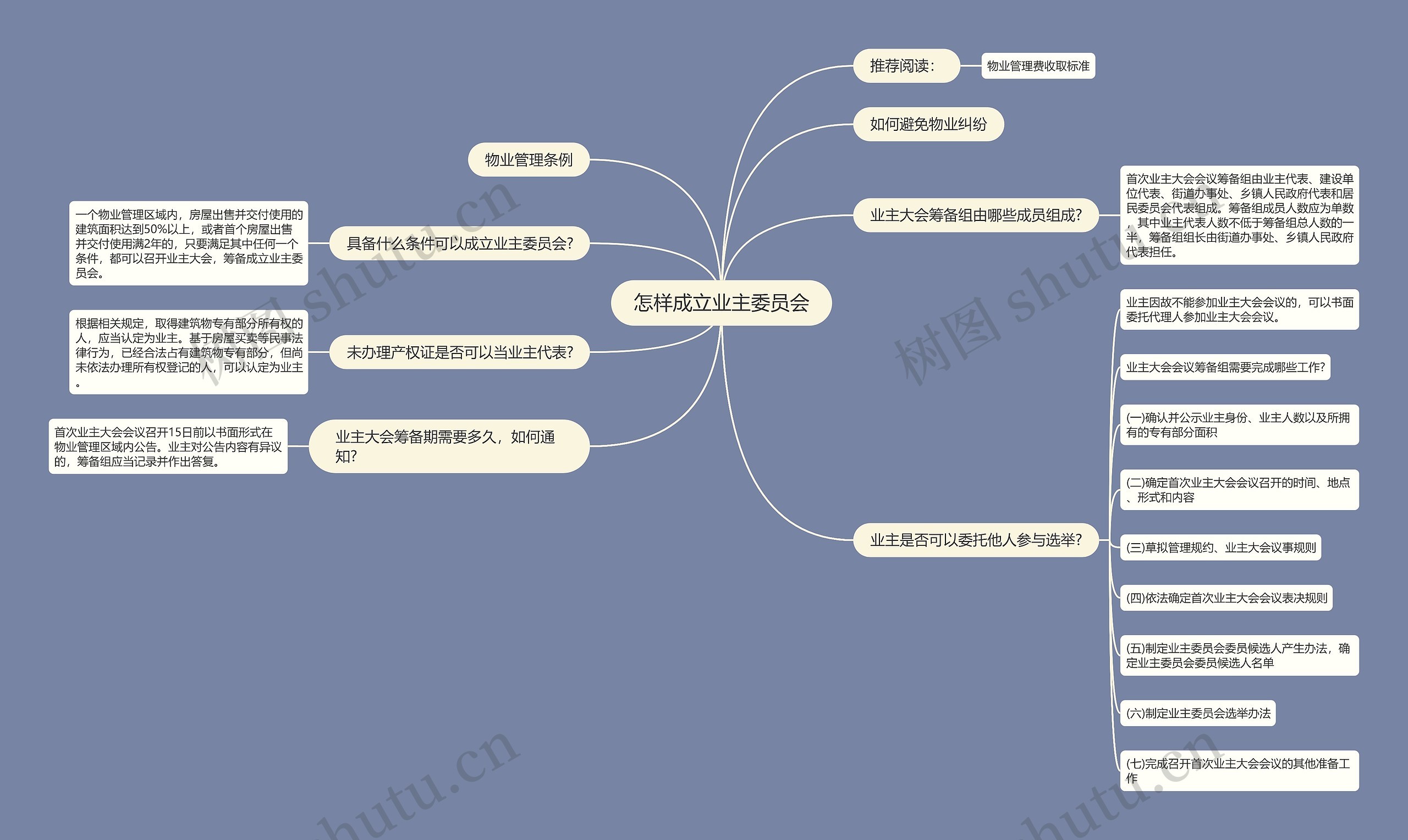 怎样成立业主委员会