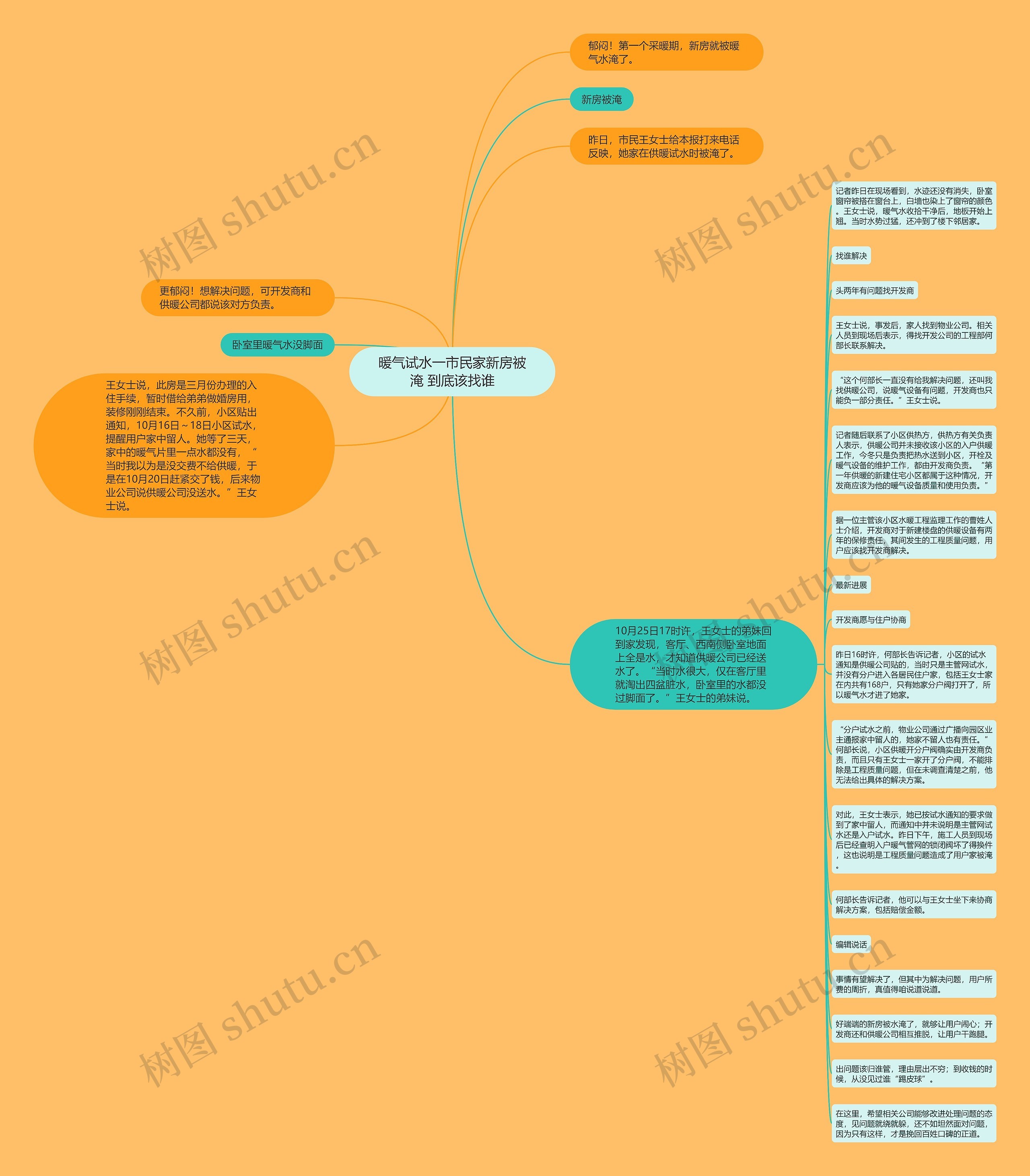 暖气试水一市民家新房被淹 到底该找谁思维导图