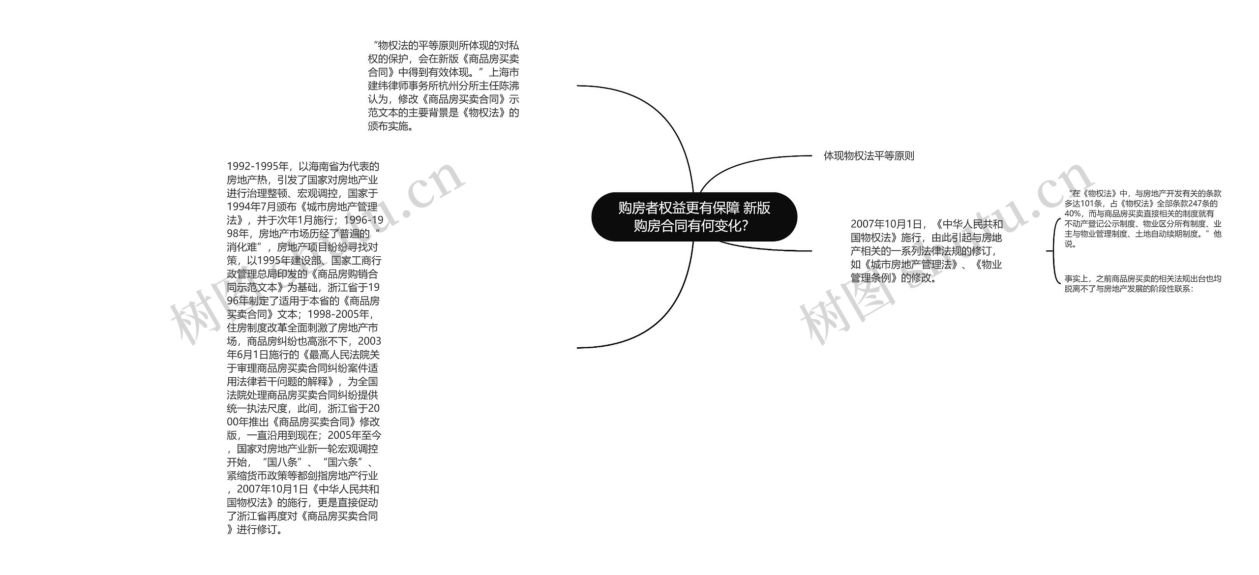 购房者权益更有保障 新版购房合同有何变化？