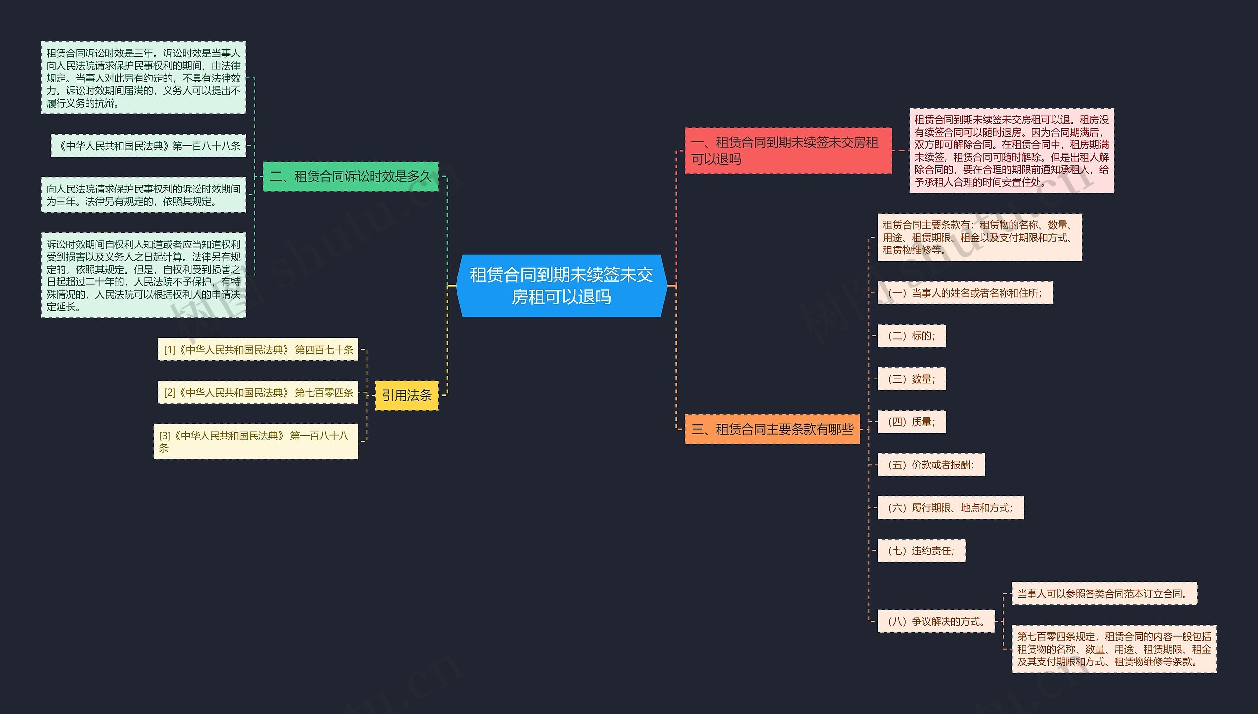 租赁合同到期未续签未交房租可以退吗