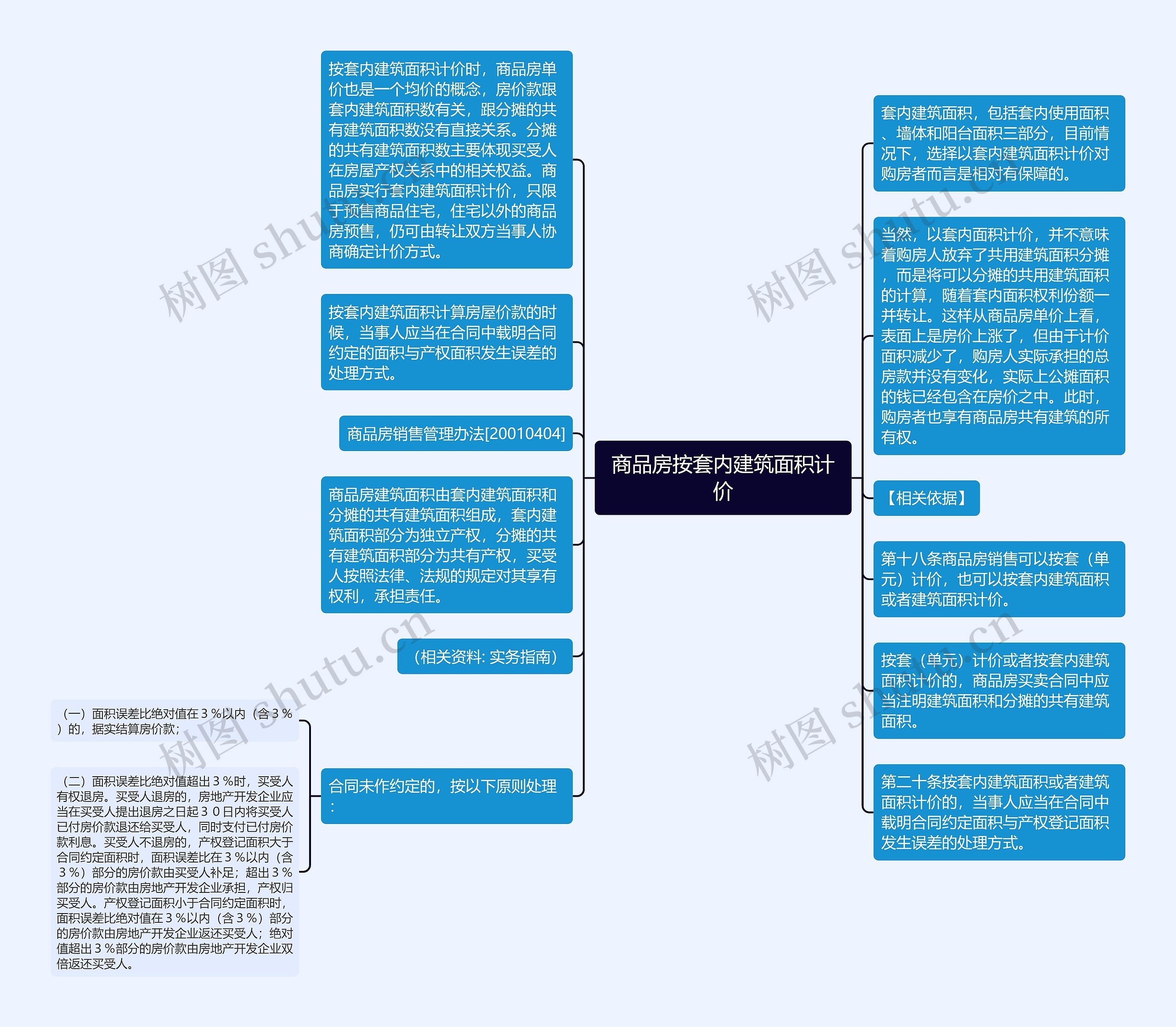 商品房按套内建筑面积计价