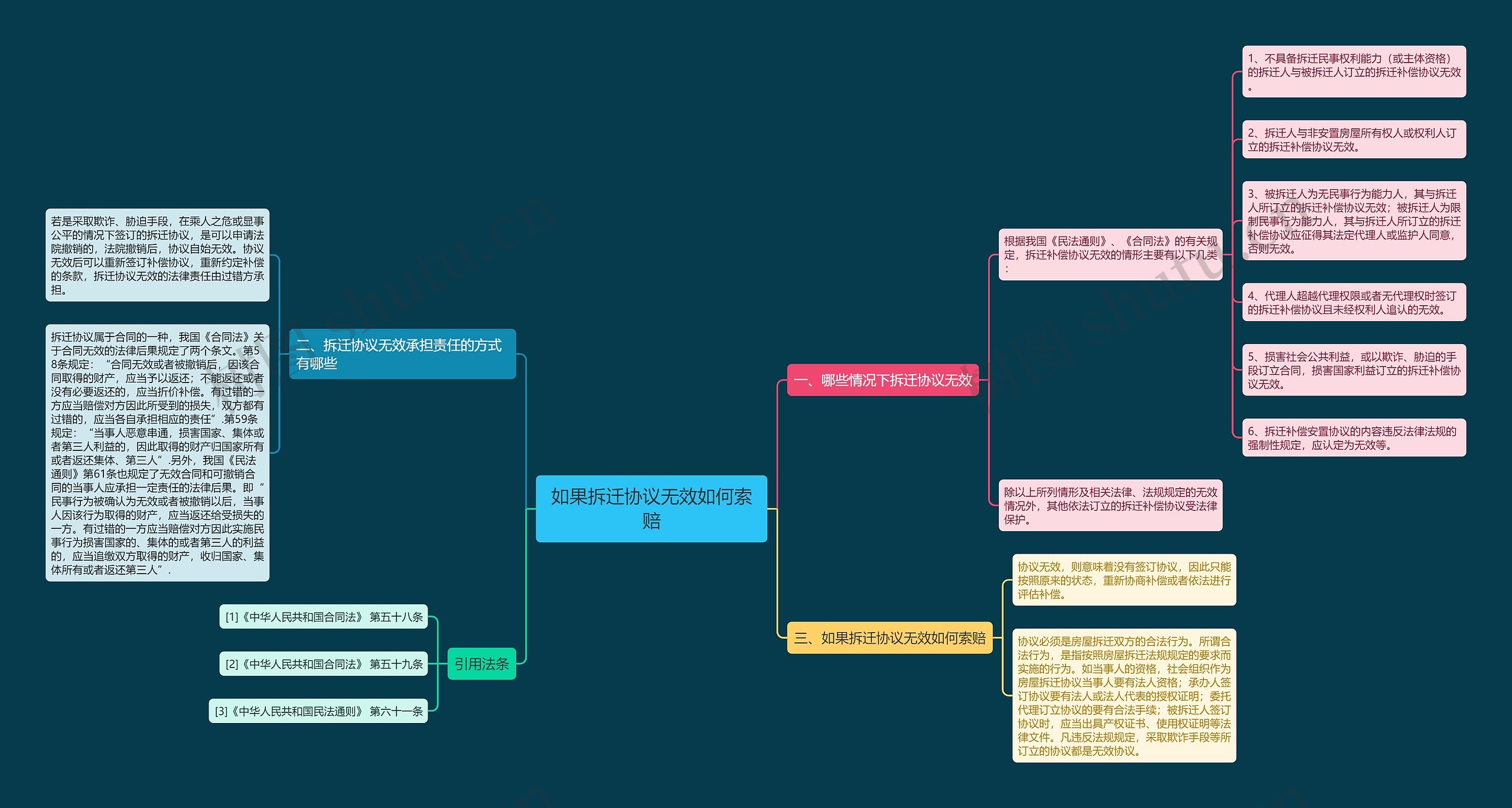 如果拆迁协议无效如何索赔 如果拆迁协议无效如何索赔