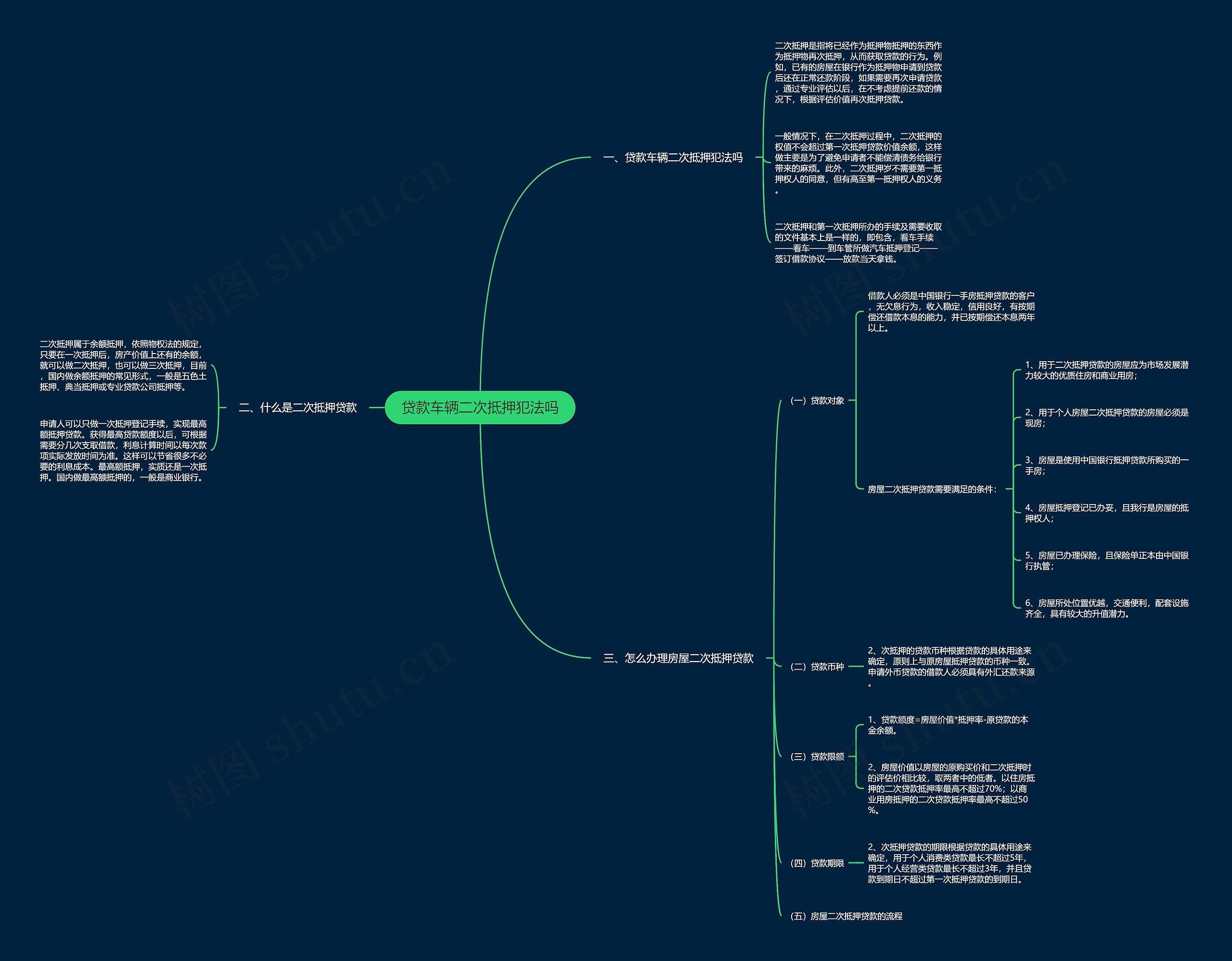 贷款车辆二次抵押犯法吗思维导图