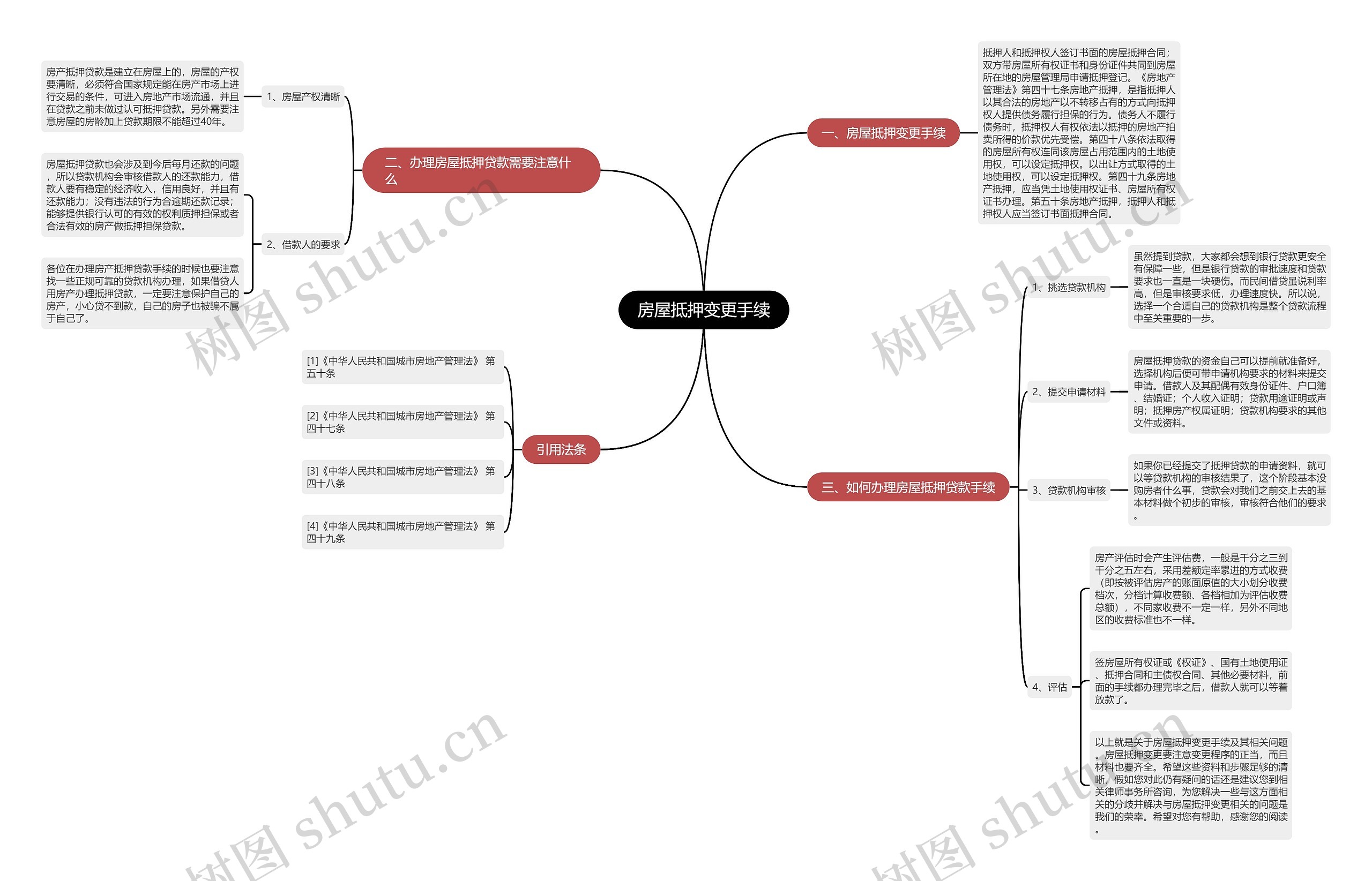 房屋抵押变更手续思维导图