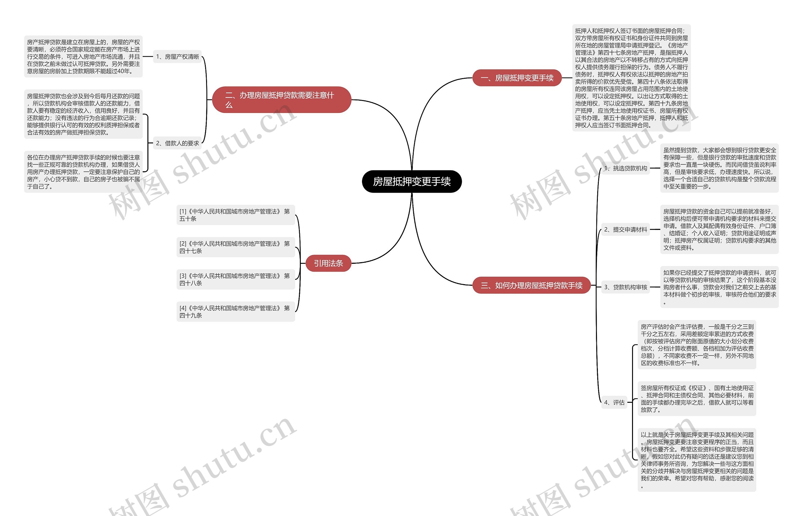 房屋抵押变更手续 房屋抵押变更手续