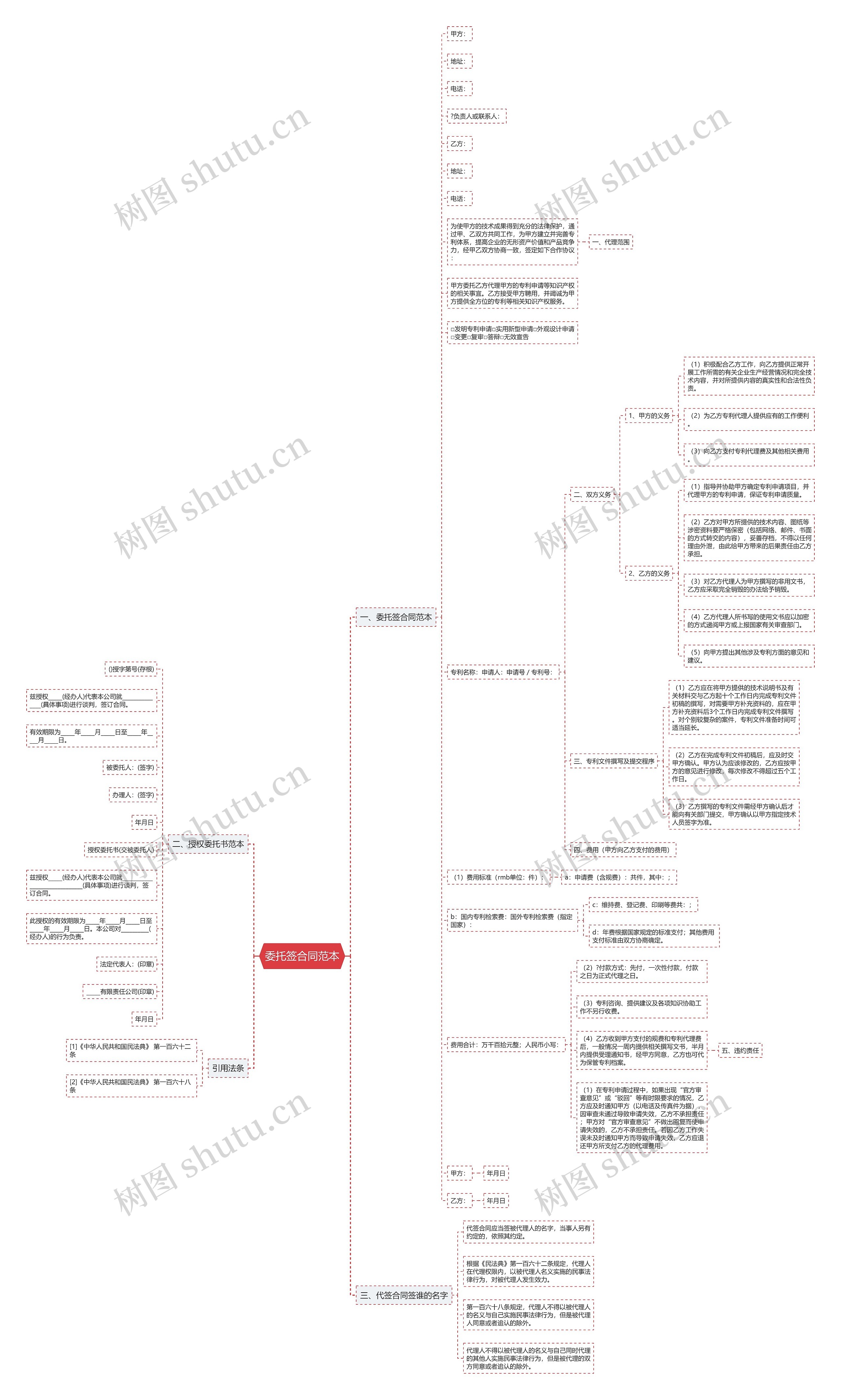 委托签合同范本思维导图