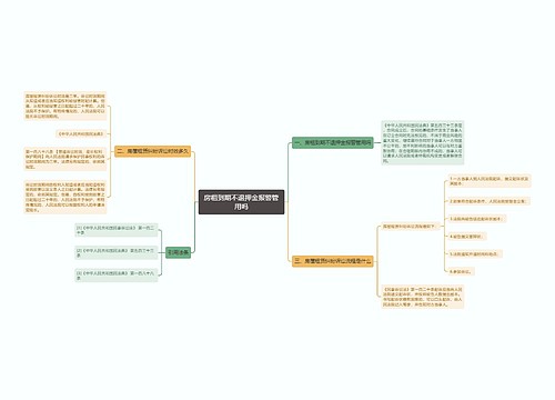 房租到期不退押金报警管用吗