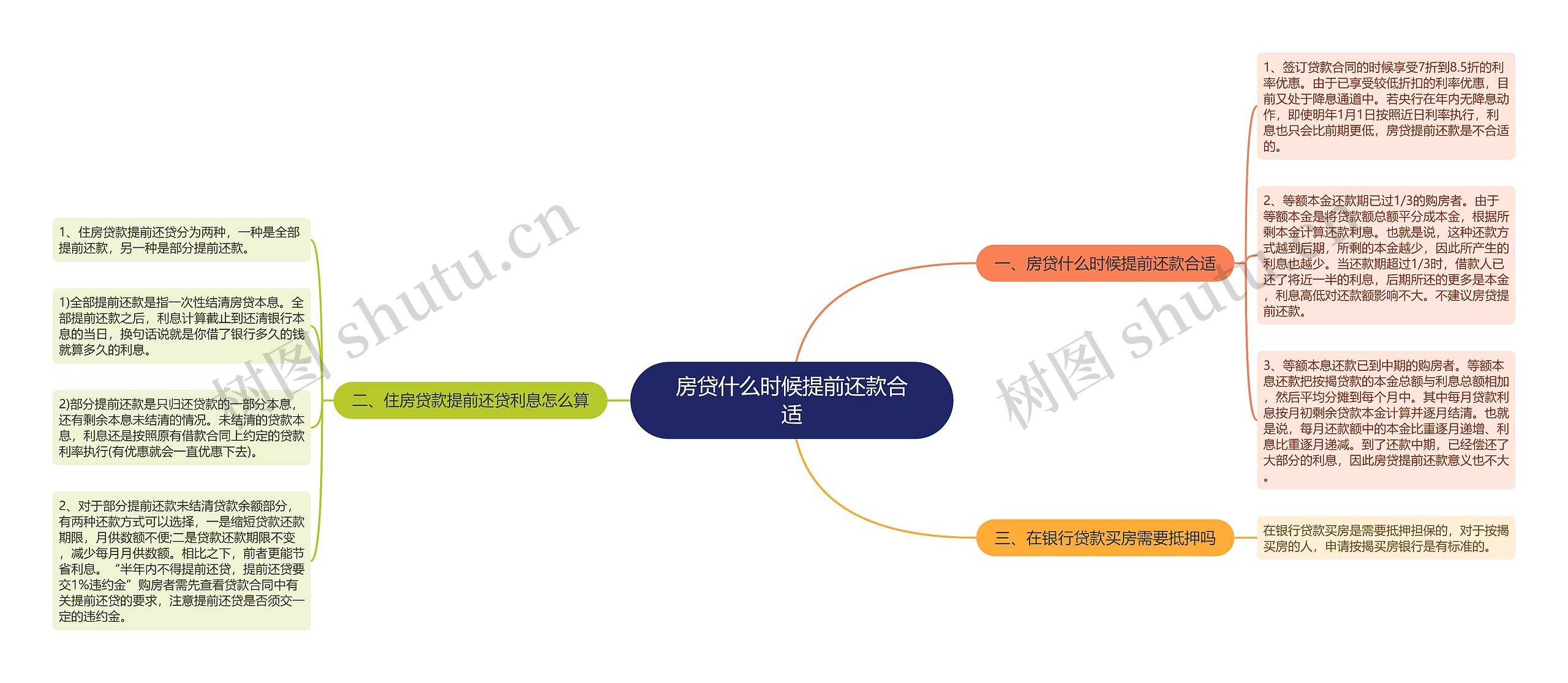 房贷什么时候提前还款合适 房贷什么时候提前还款合适