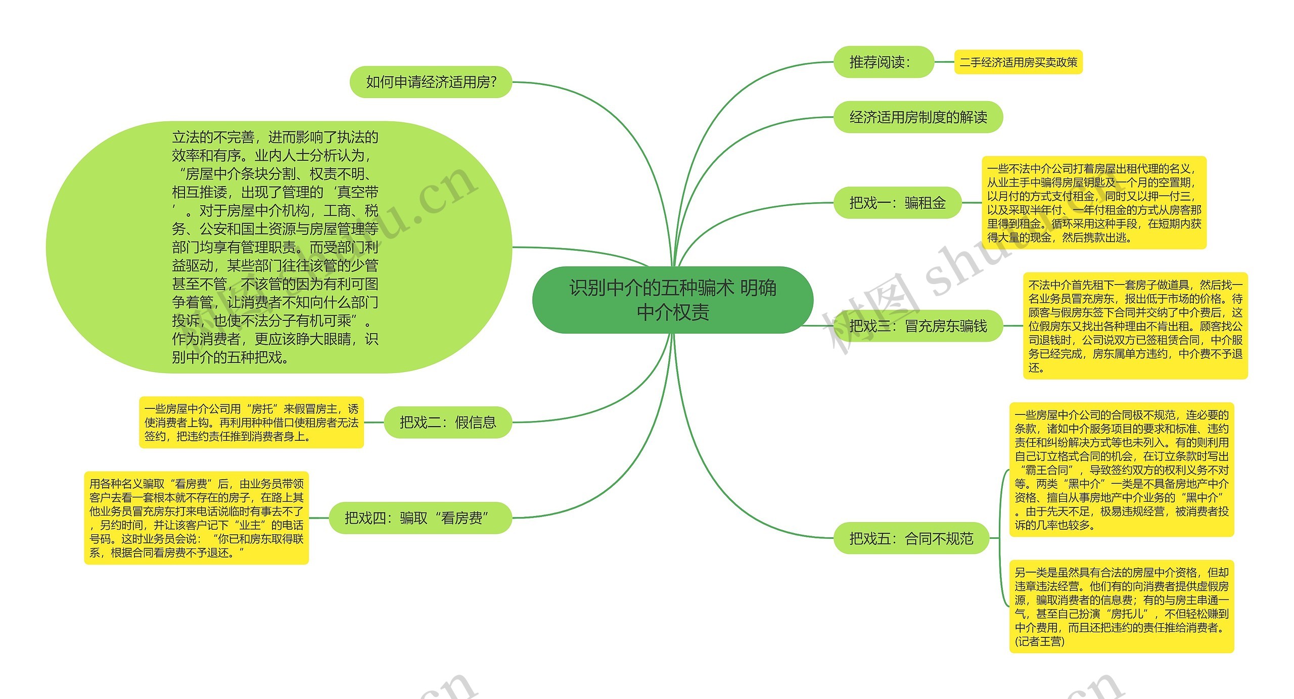 识别中介的五种骗术 明确中介权责思维导图