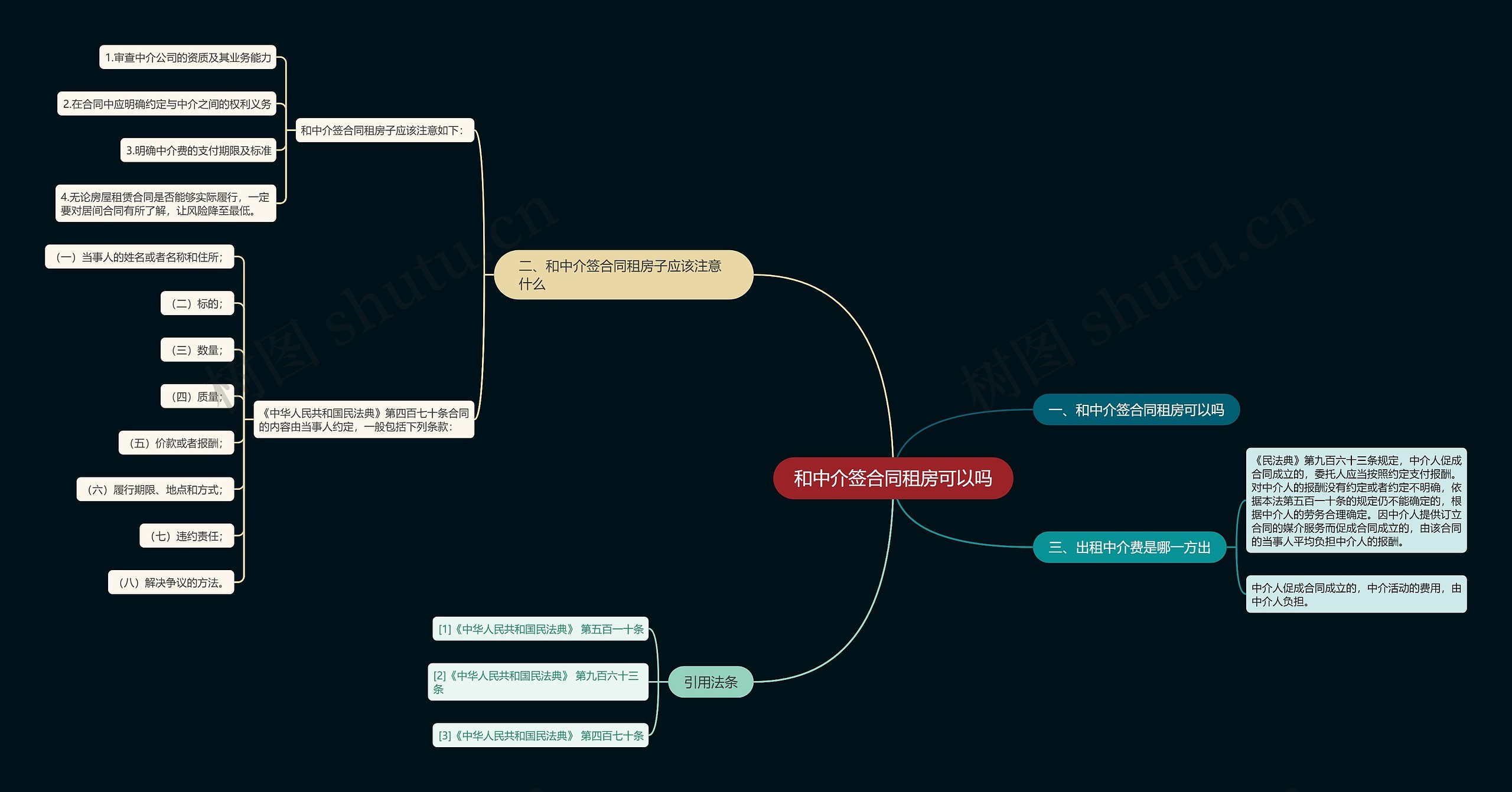 和中介签合同租房可以吗思维导图