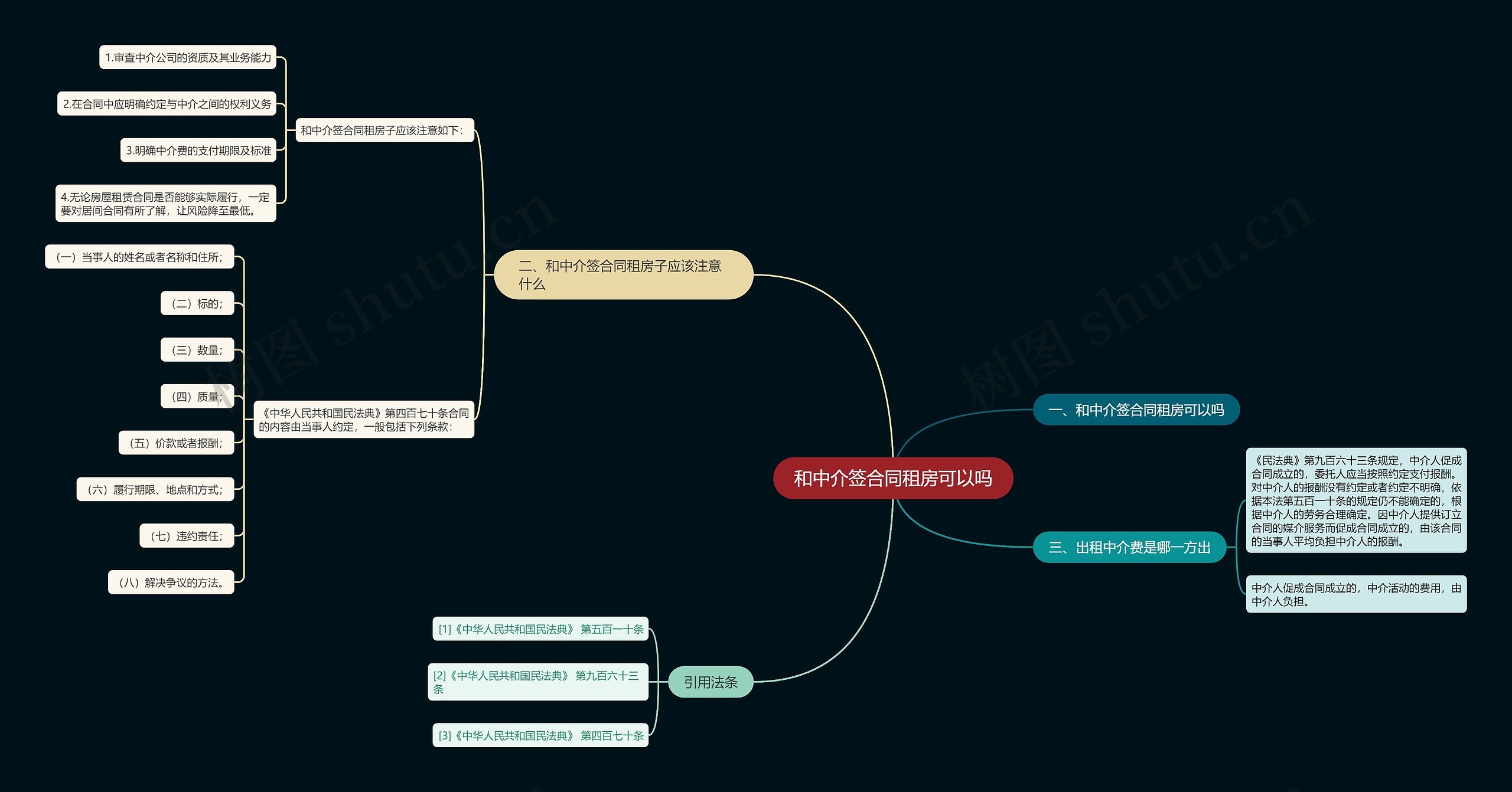 和中介签合同租房可以吗 和中介签合同租房可以吗