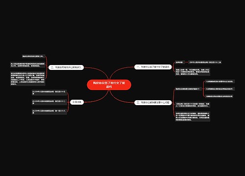 购房协议签了首付交了能退吗