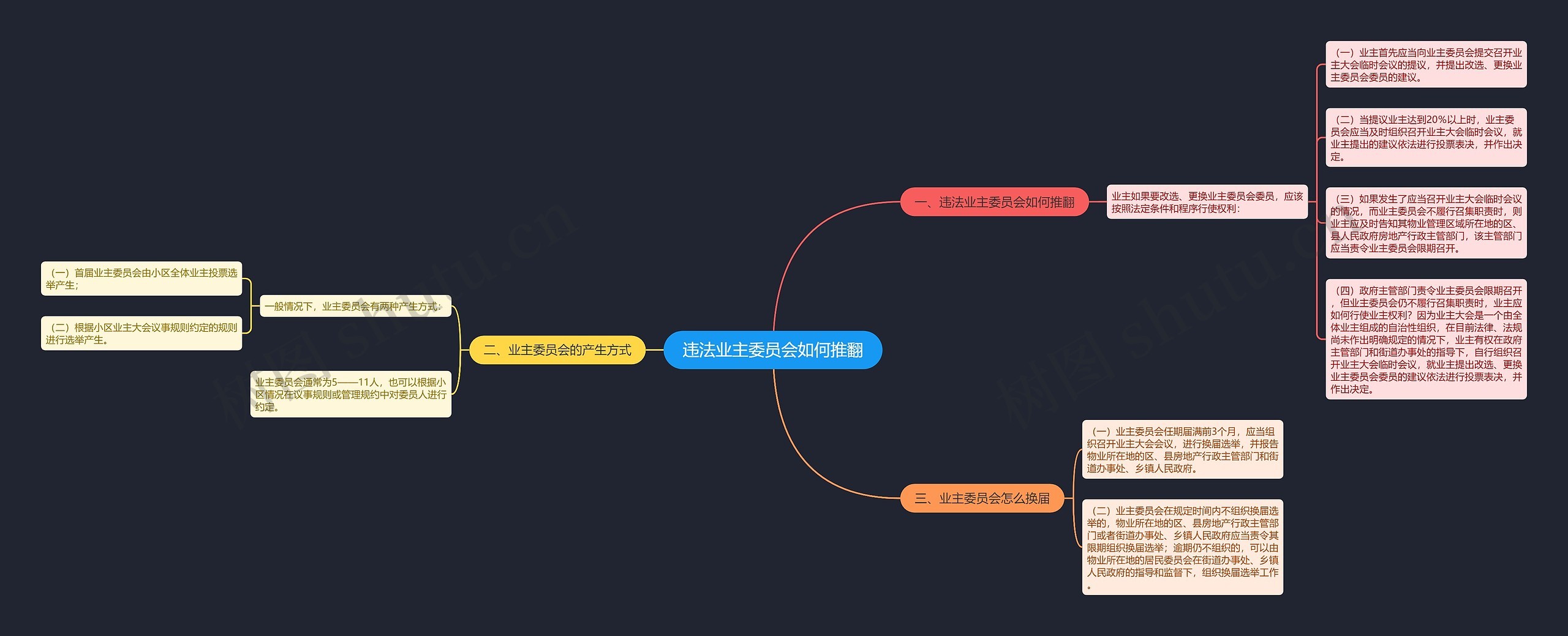 违法业主委员会如何推翻 违法业主委员会如何推翻