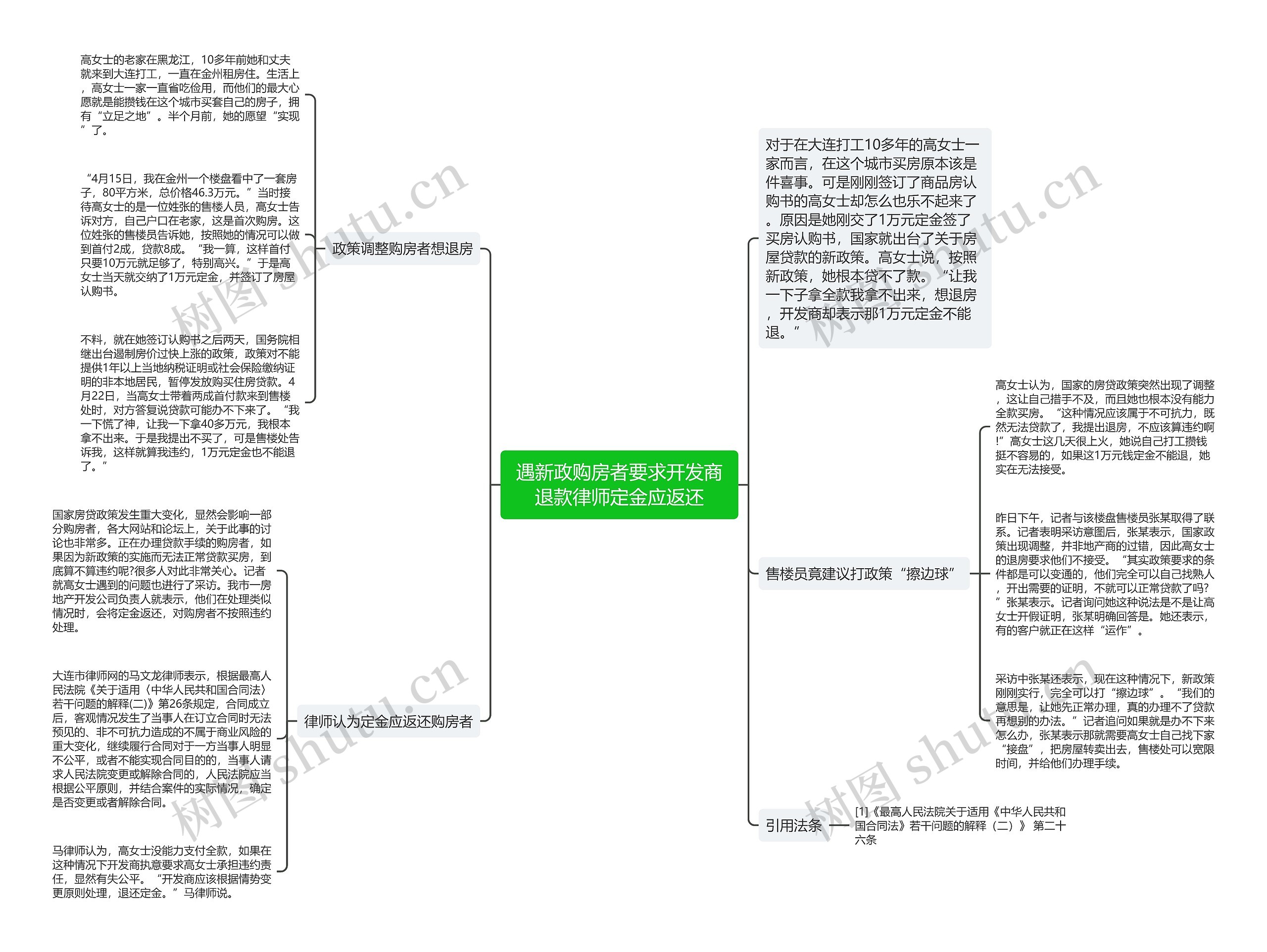 遇新政购房者要求开发商退款律师定金应返还