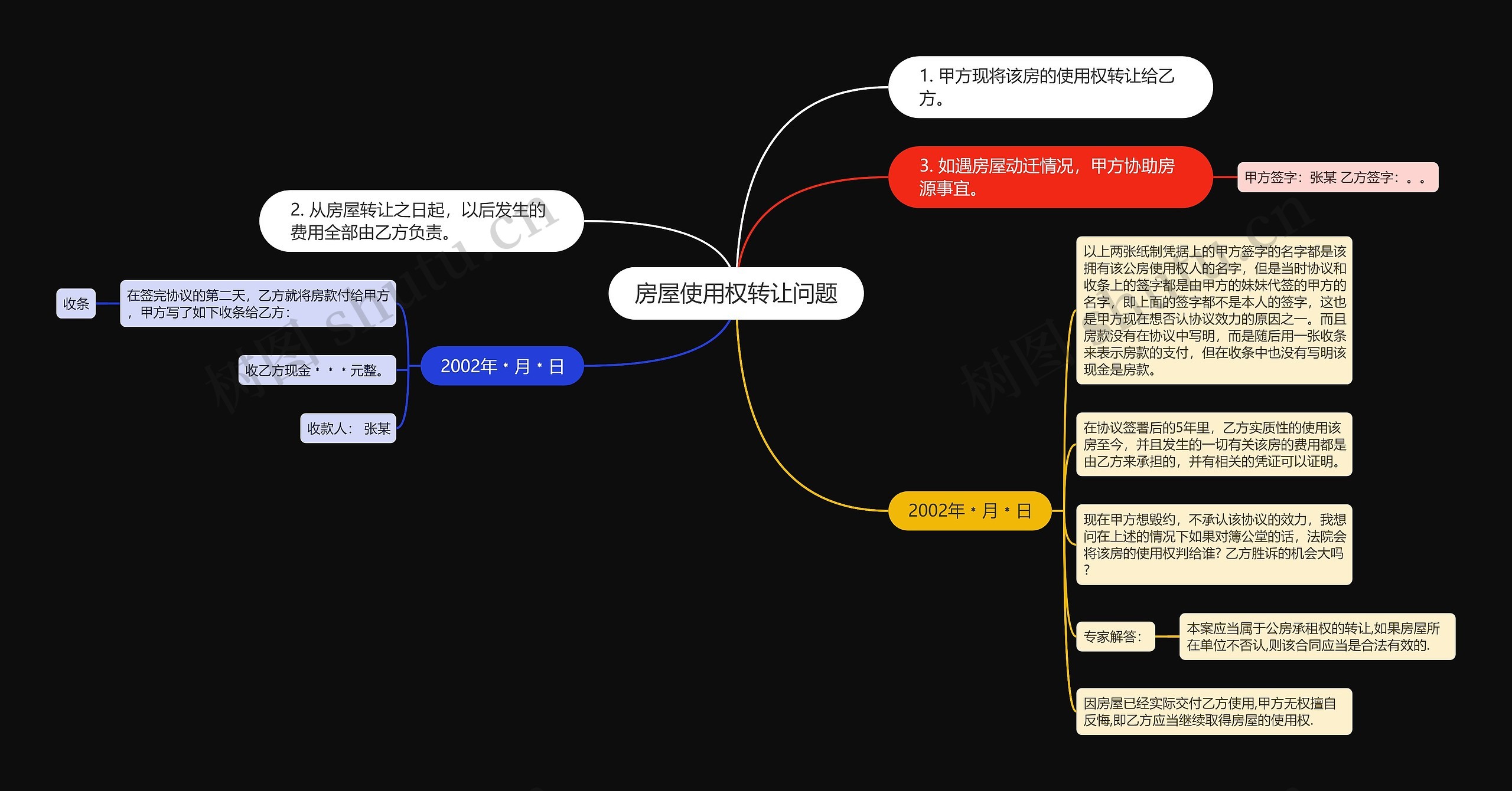 房屋使用权转让问题