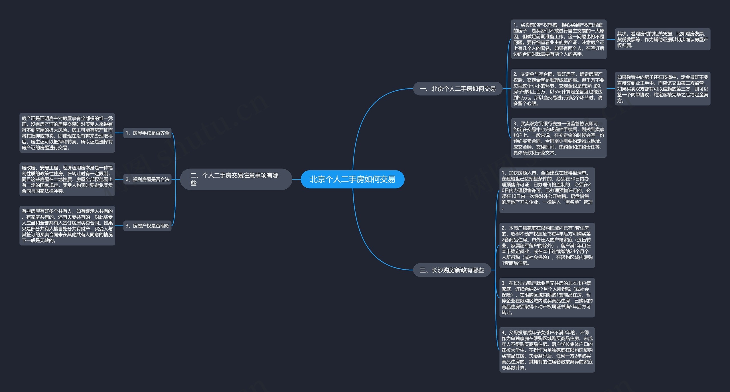 北京个人二手房如何交易思维导图