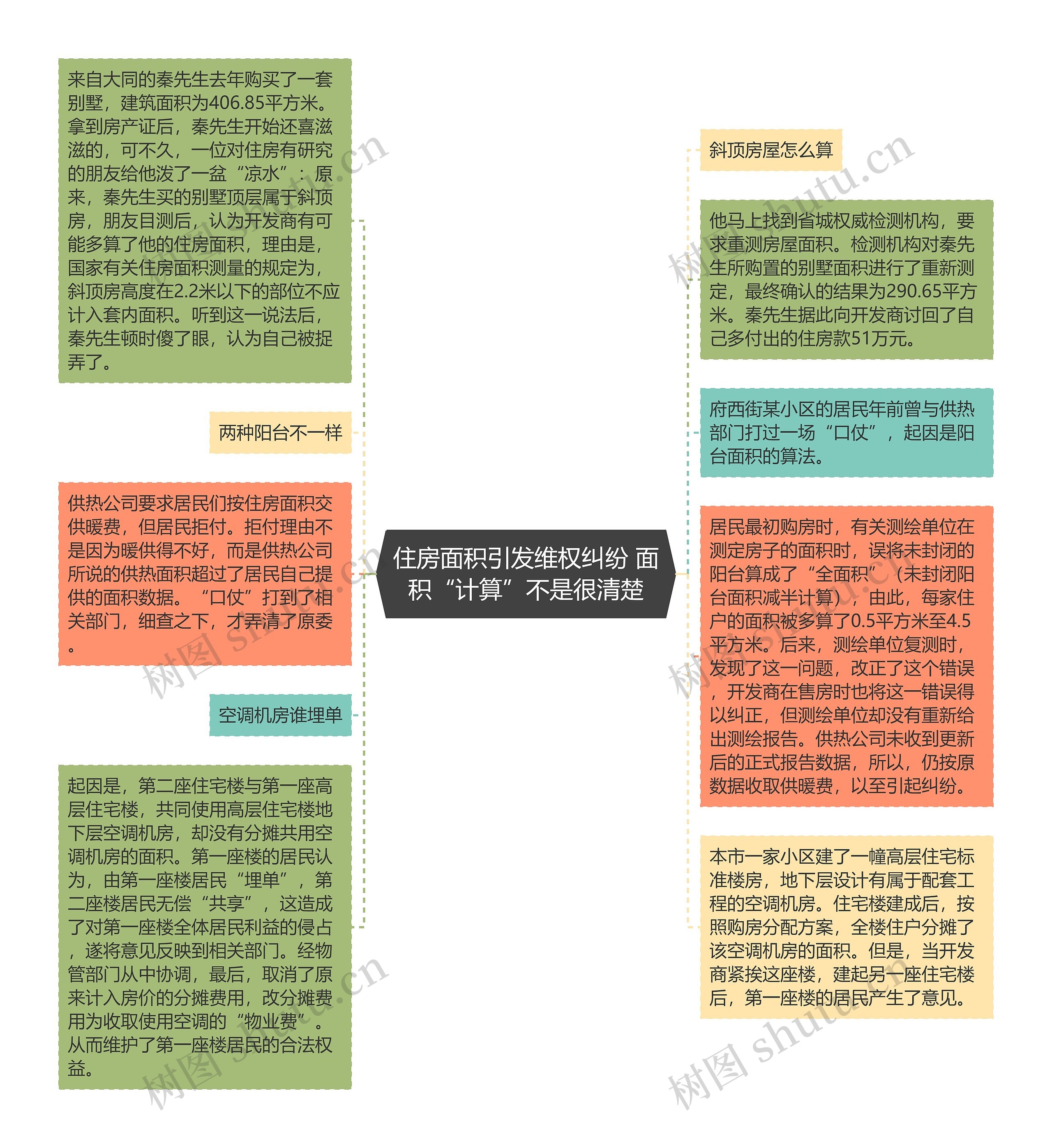 住房面积引发维权纠纷 面积“计算”不是很清楚