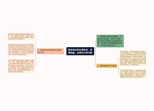 购房者如何处理收房、质量瑕疵、延期交付等问题