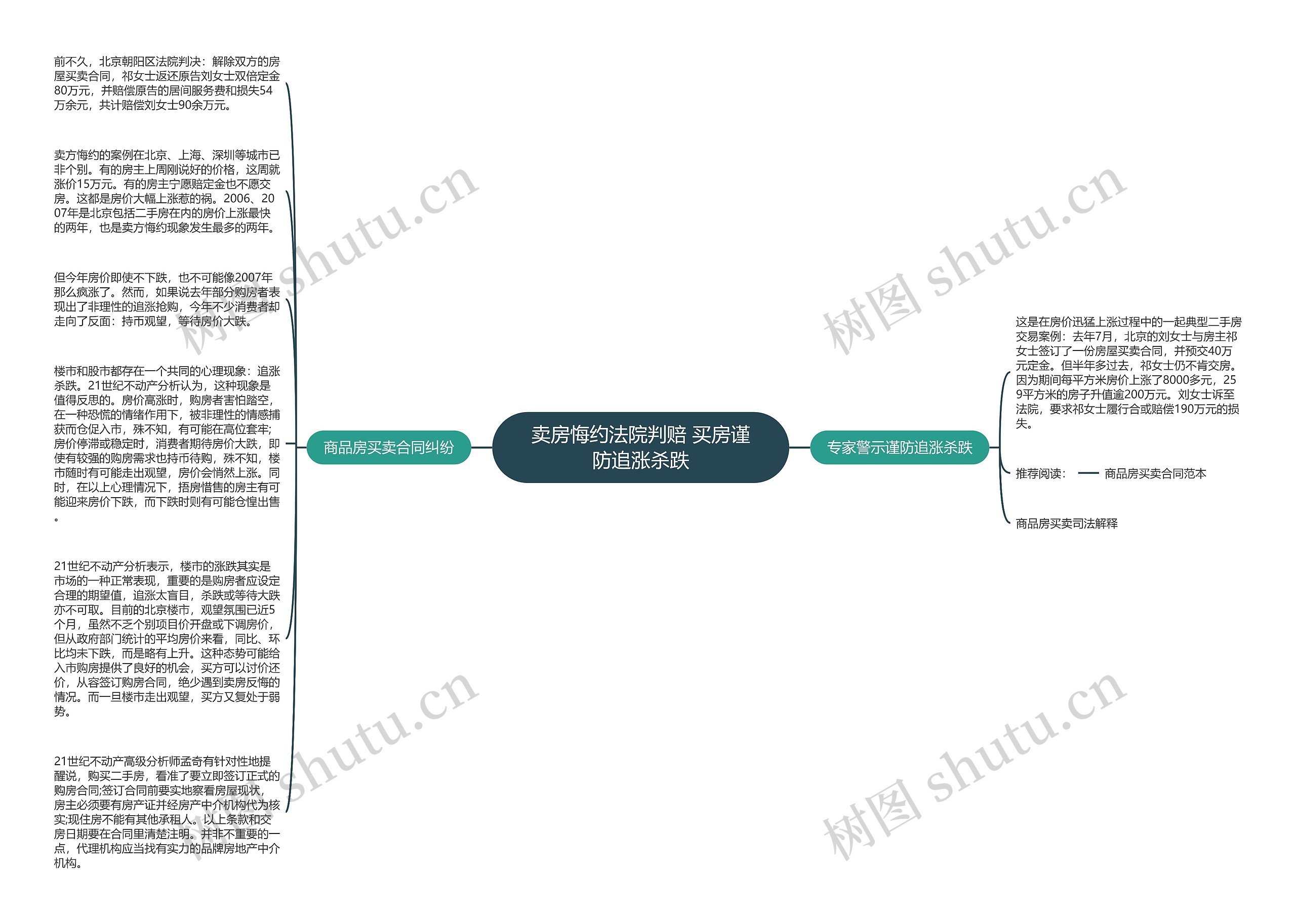 卖房悔约法院判赔 买房谨防追涨杀跌