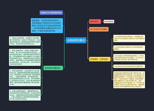 违章建筑的概念