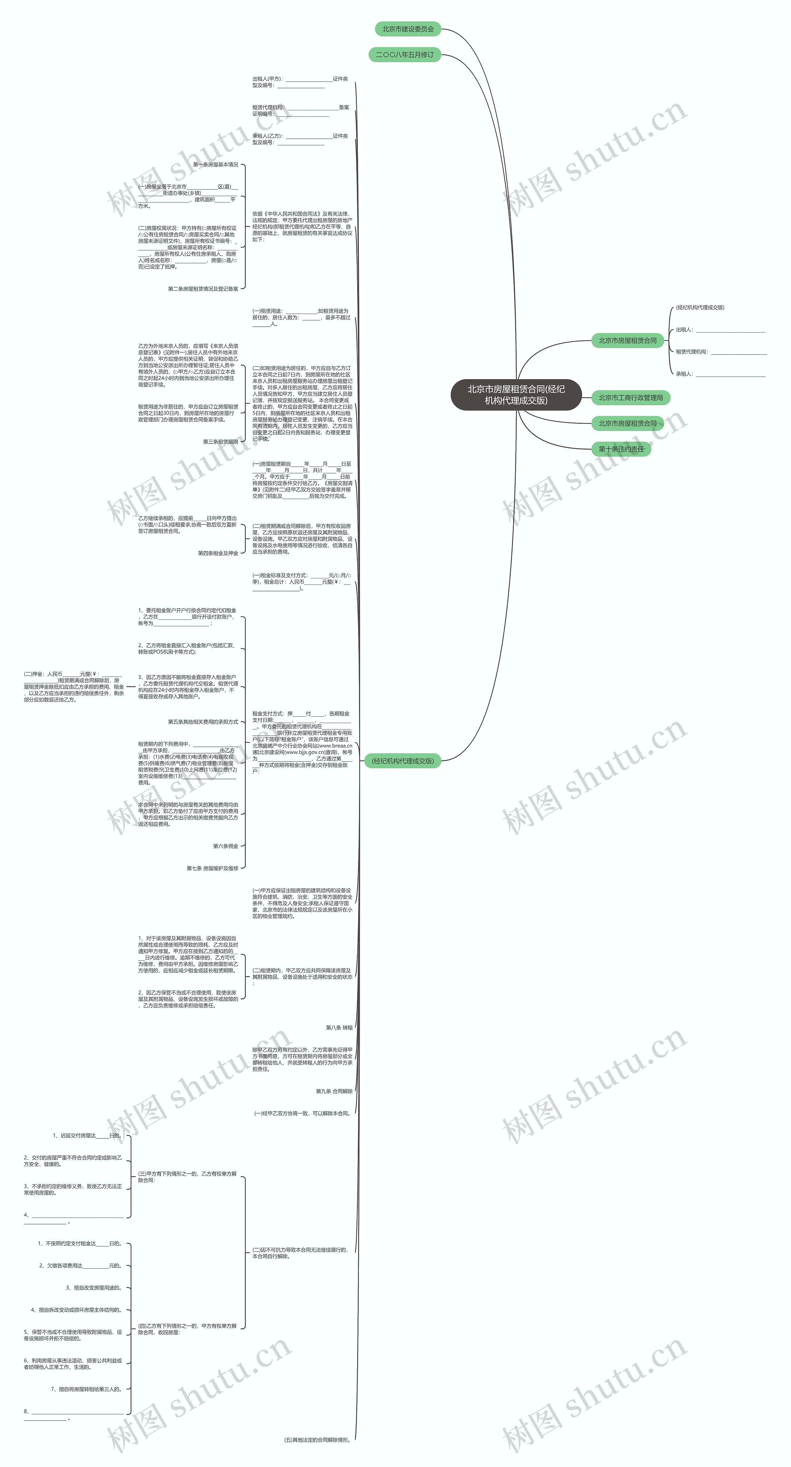 北京市房屋租赁合同(经纪机构代理成交版)思维导图