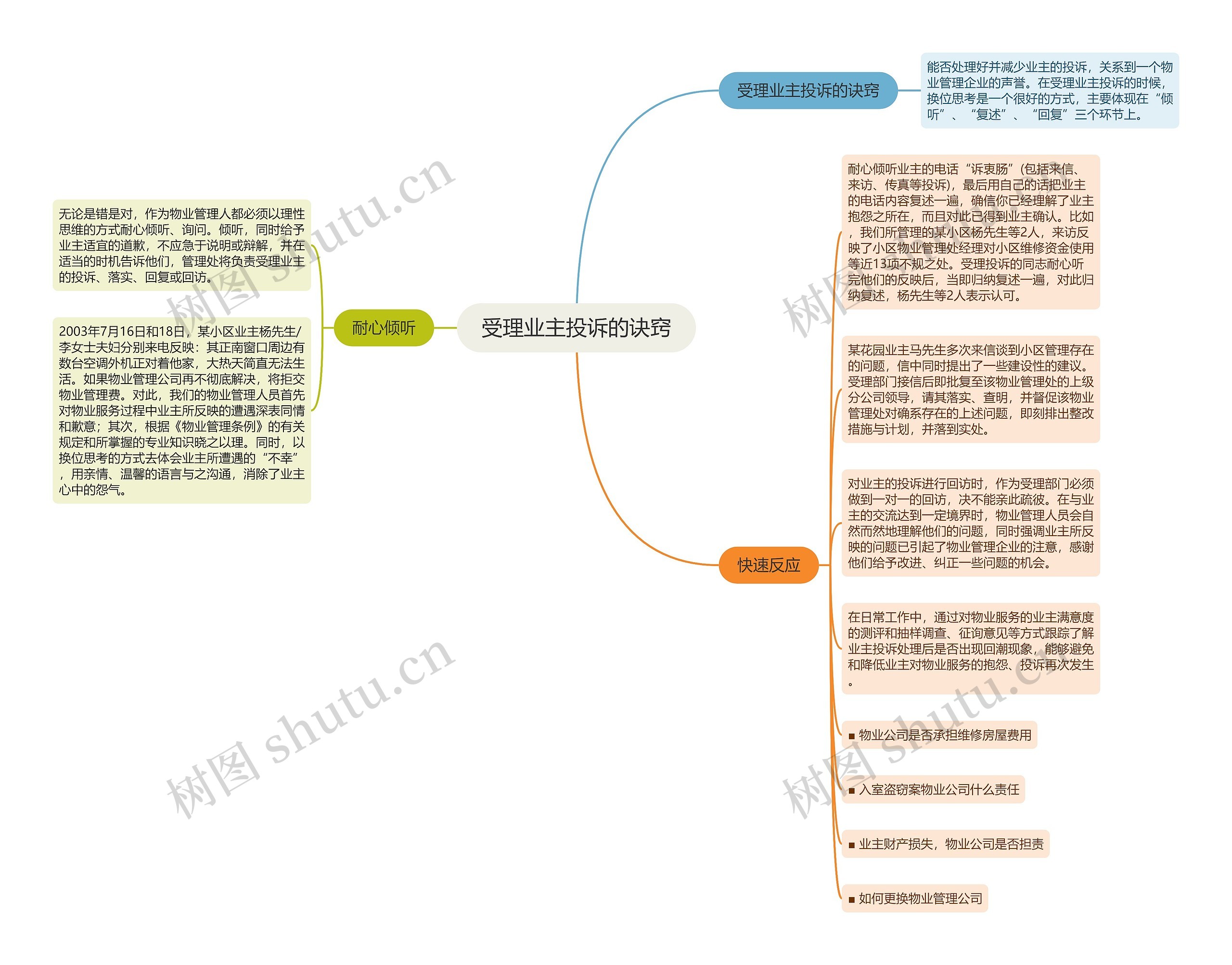 受理业主投诉的诀窍