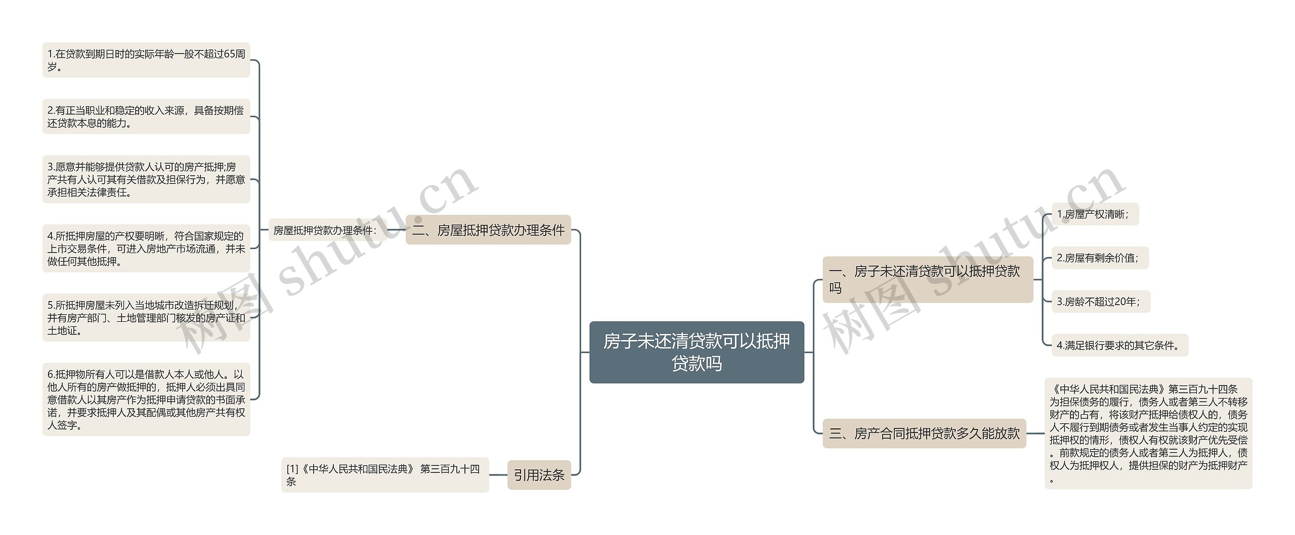 房子未还清贷款可以抵押贷款吗