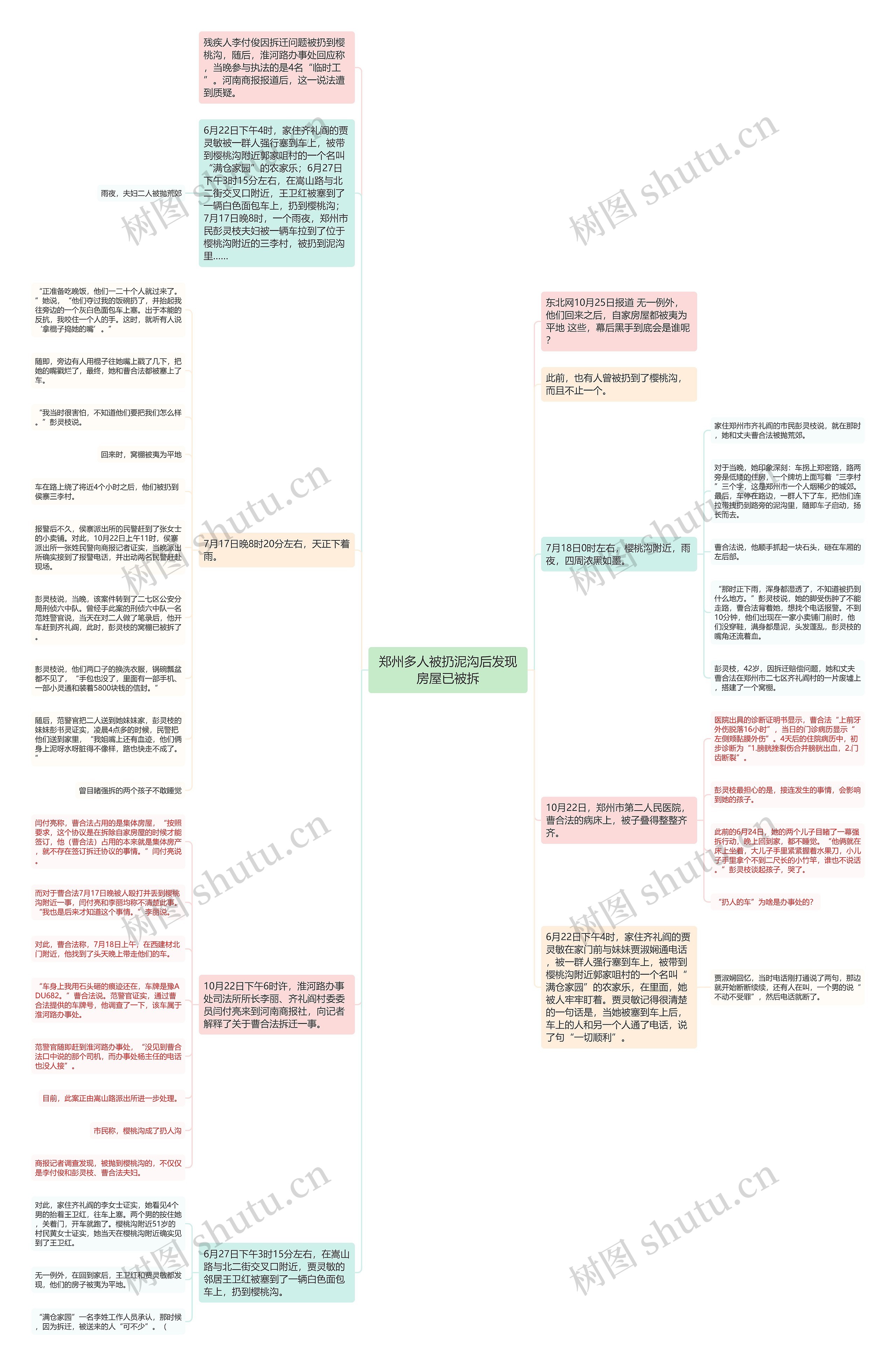 郑州多人被扔泥沟后发现房屋已被拆思维导图