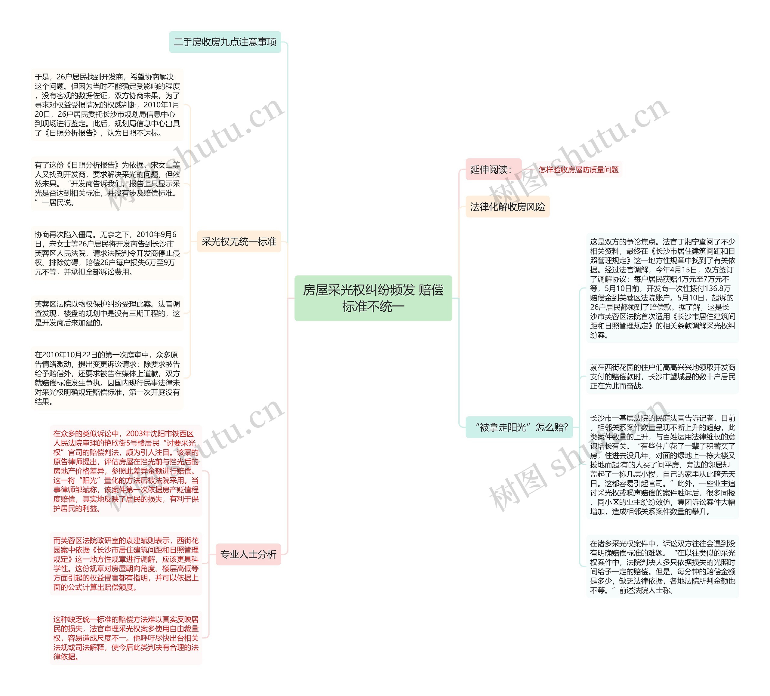 房屋采光权纠纷频发 赔偿标准不统一 房屋采光权纠纷频发 赔偿标准不统一