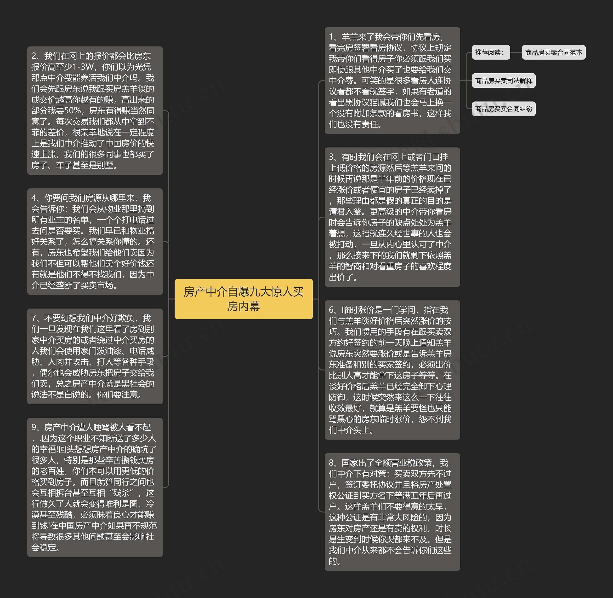 房产中介自爆九大惊人买房内幕思维导图