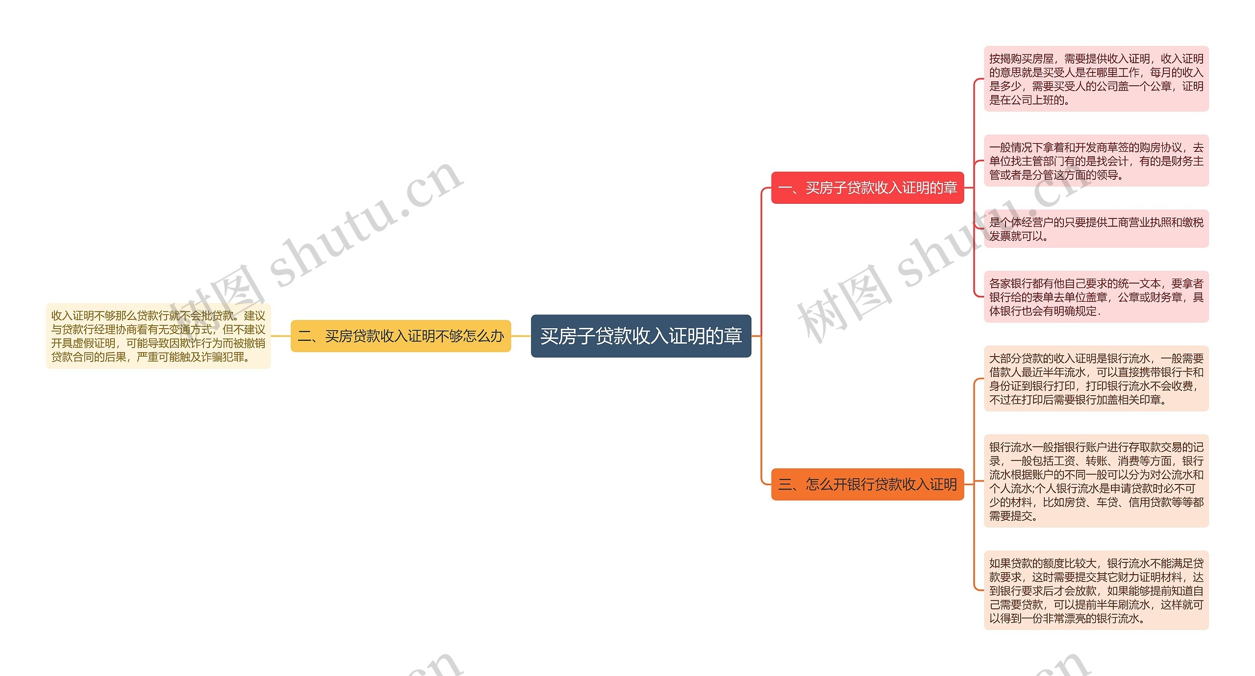 买房子贷款收入证明的章