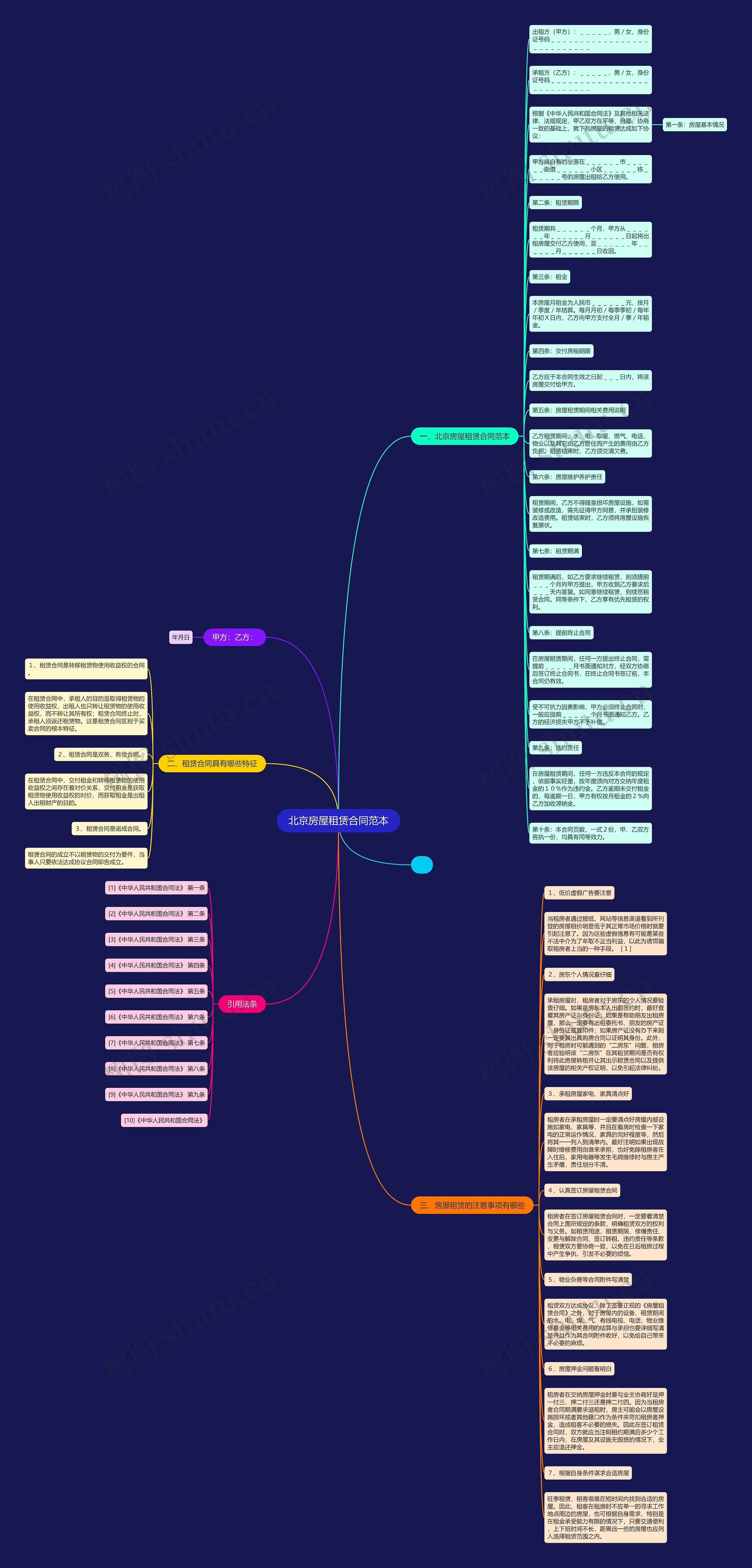 北京房屋租赁合同范本思维导图