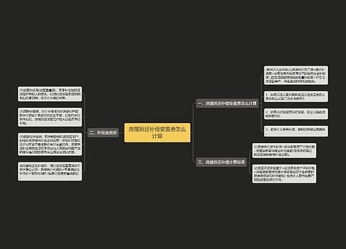 房屋拆迁补偿安置费怎么计算