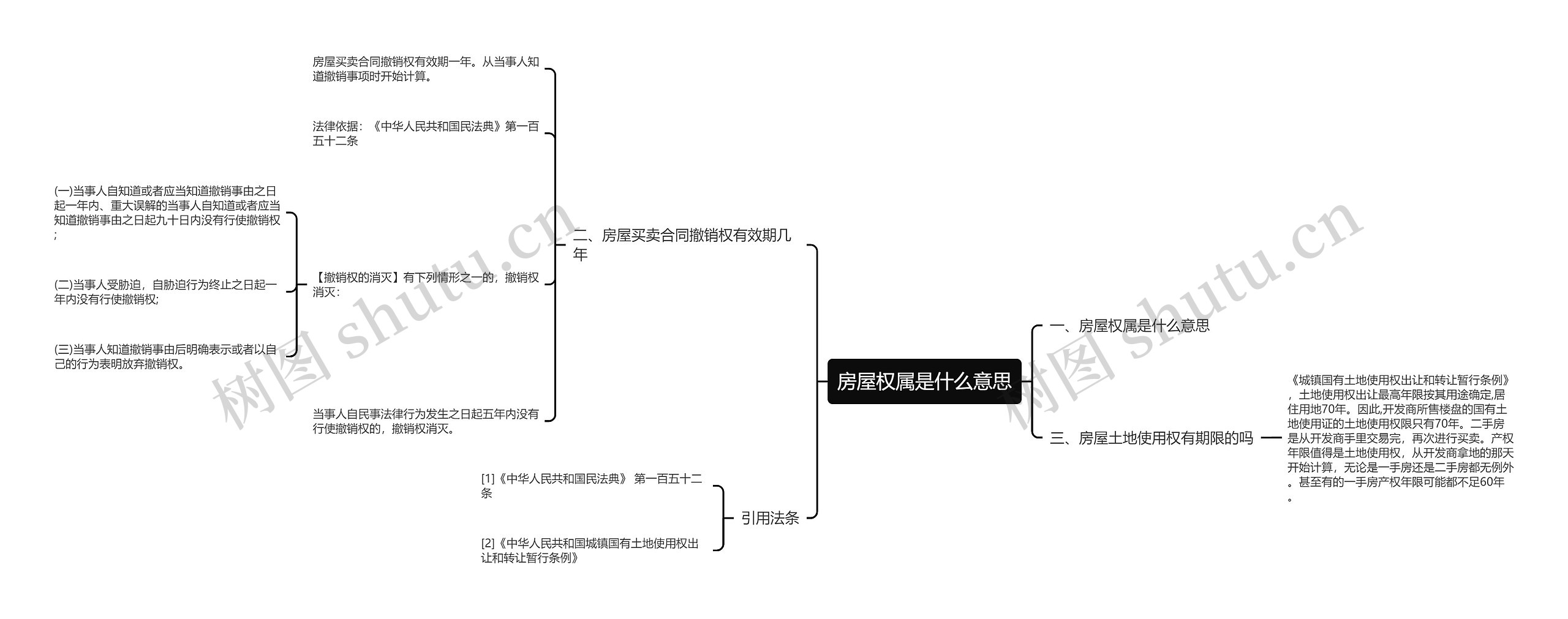 房屋权属是什么意思思维导图