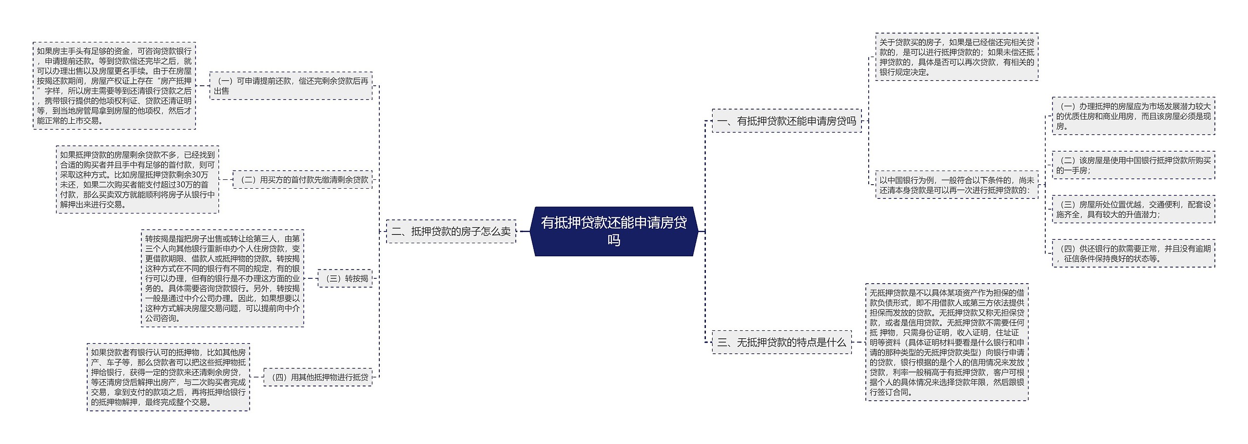 有抵押贷款还能申请房贷吗