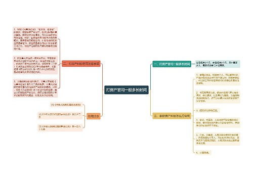 打房产官司一般多长时间