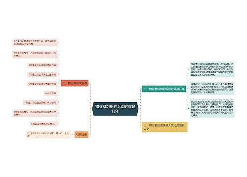 物业费纠纷的诉讼时效是几年