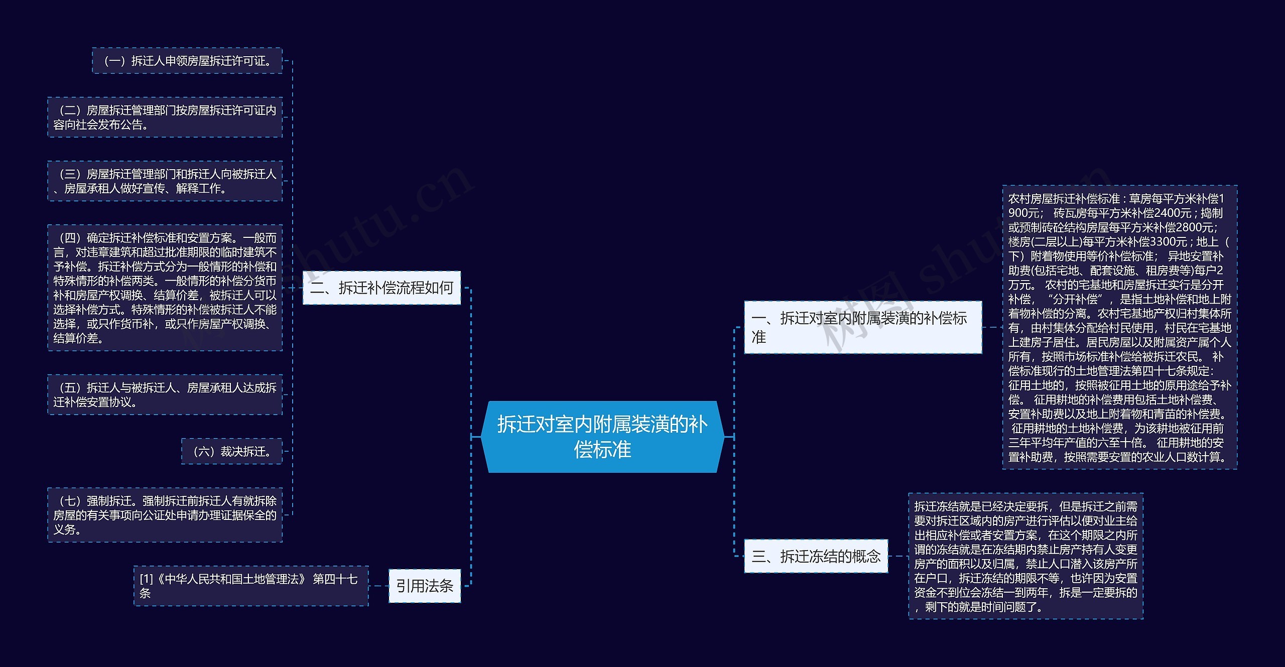 拆迁对室内附属装潢的补偿标准 拆迁对室内附属装潢的补偿标准