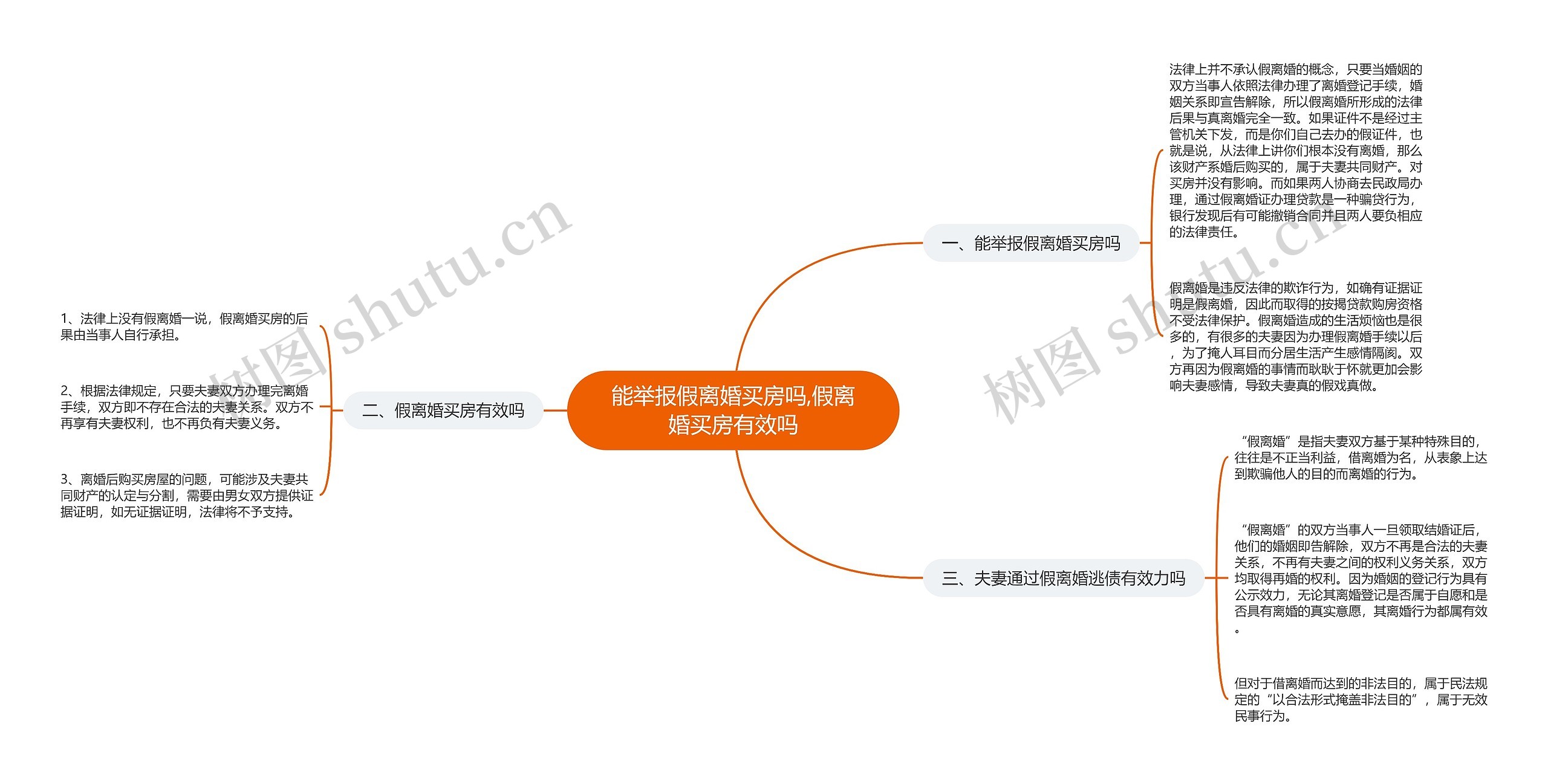 能举报假离婚买房吗,假离婚买房有效吗思维导图