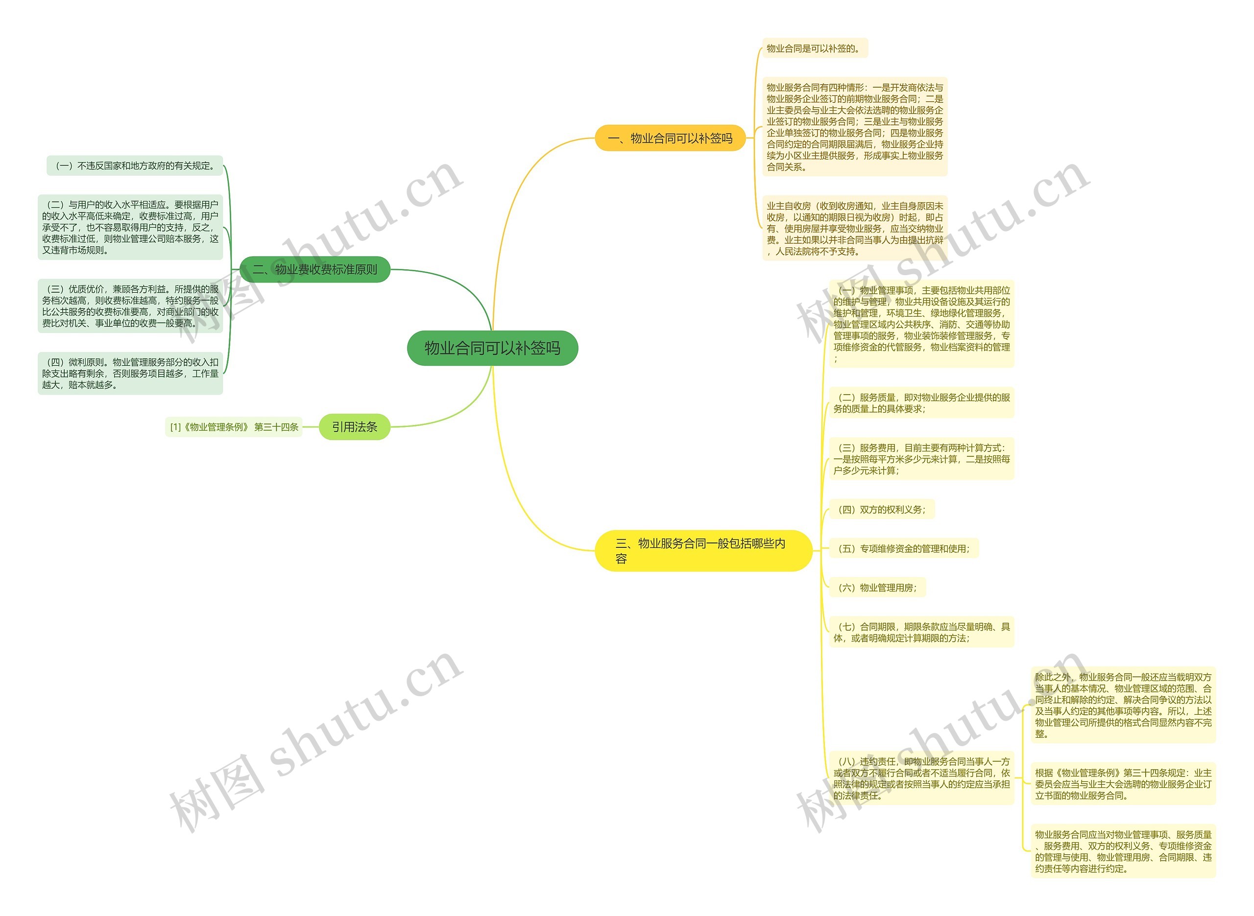 物业合同可以补签吗 物业合同可以补签吗