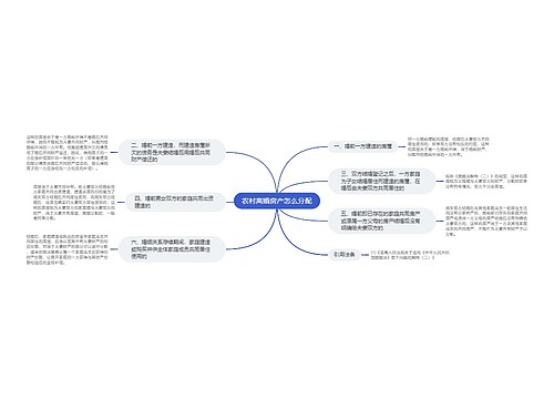 农村离婚房产怎么分配