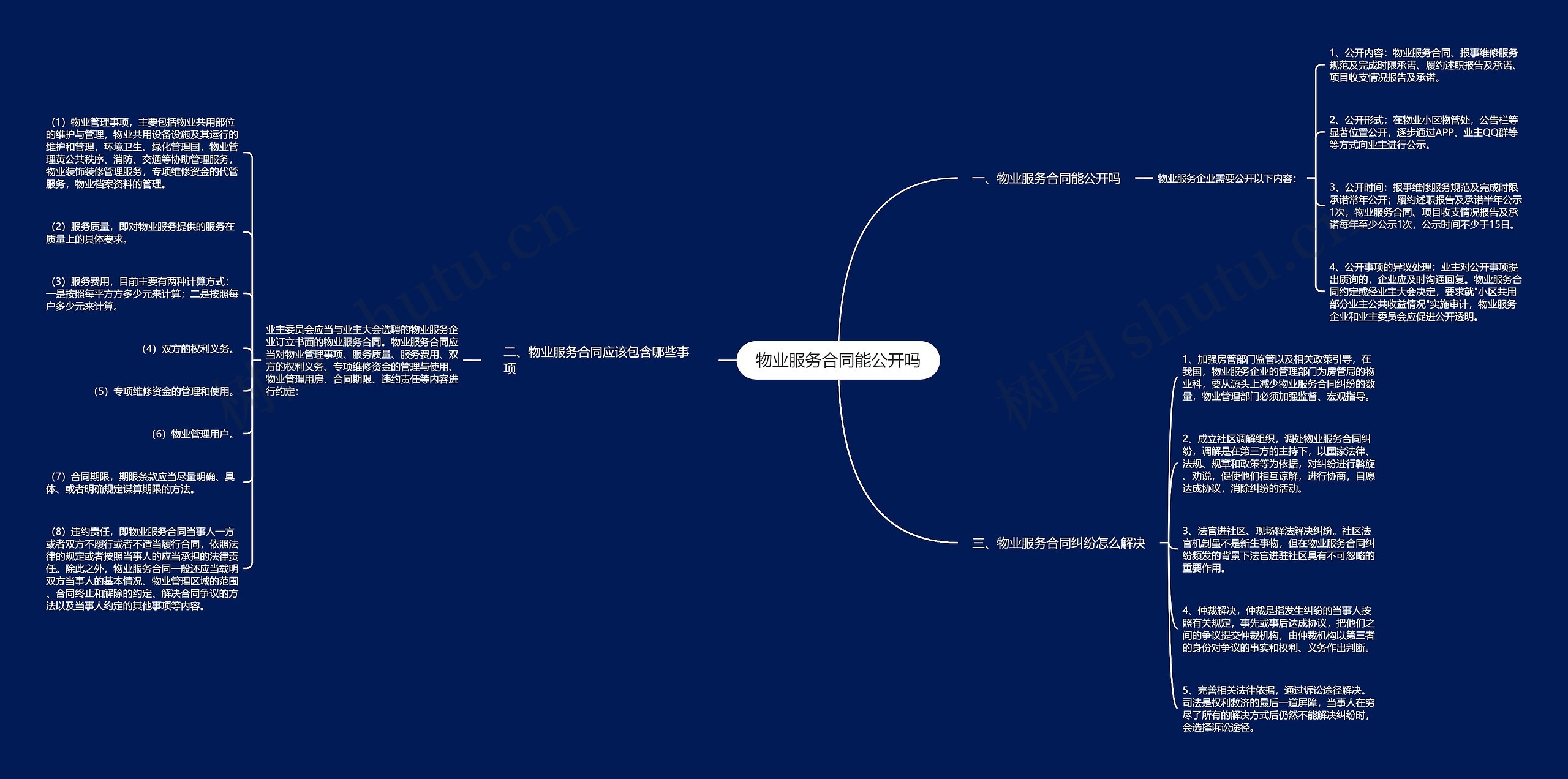 物业服务合同能公开吗思维导图