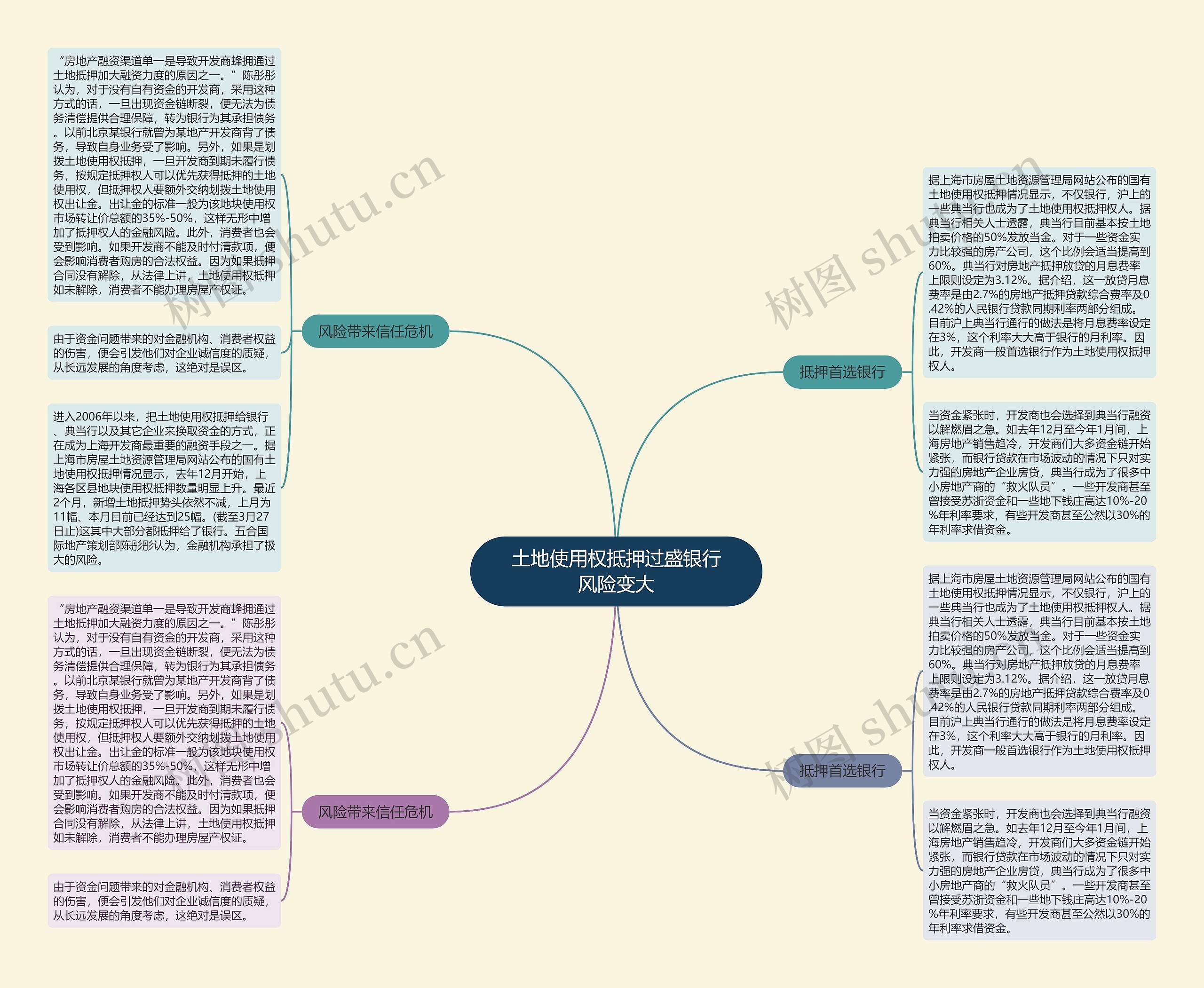土地使用权抵押过盛银行风险变大 土地使用权抵押过盛银行风险变大