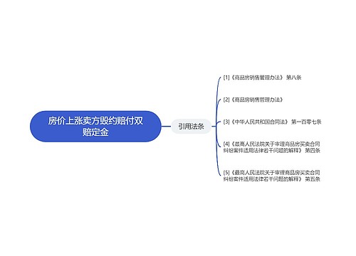 房价上涨卖方毁约赔付双赔定金