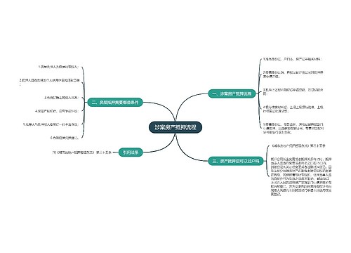 涉案房产抵押流程