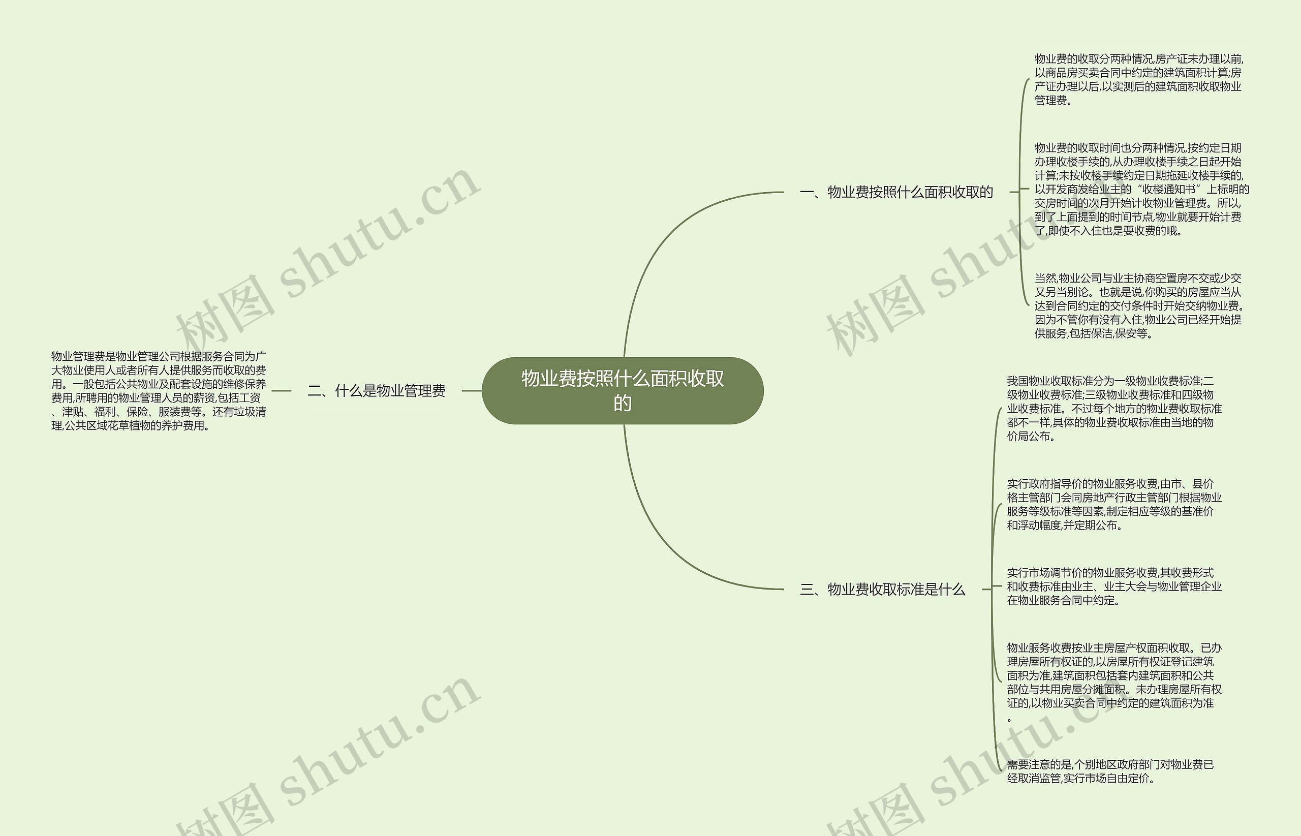 物业费按照什么面积收取的