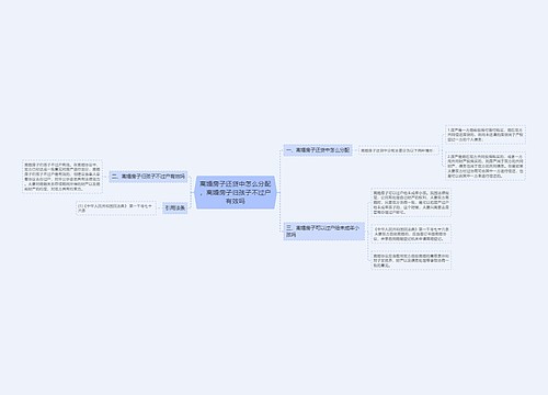 离婚房子还贷中怎么分配,离婚房子归孩子不过户有效吗 离婚房子还贷中怎么分配,离婚房子归孩子不过户有效吗
