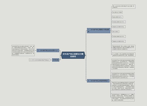 涉外房产转让需要支付哪些费用