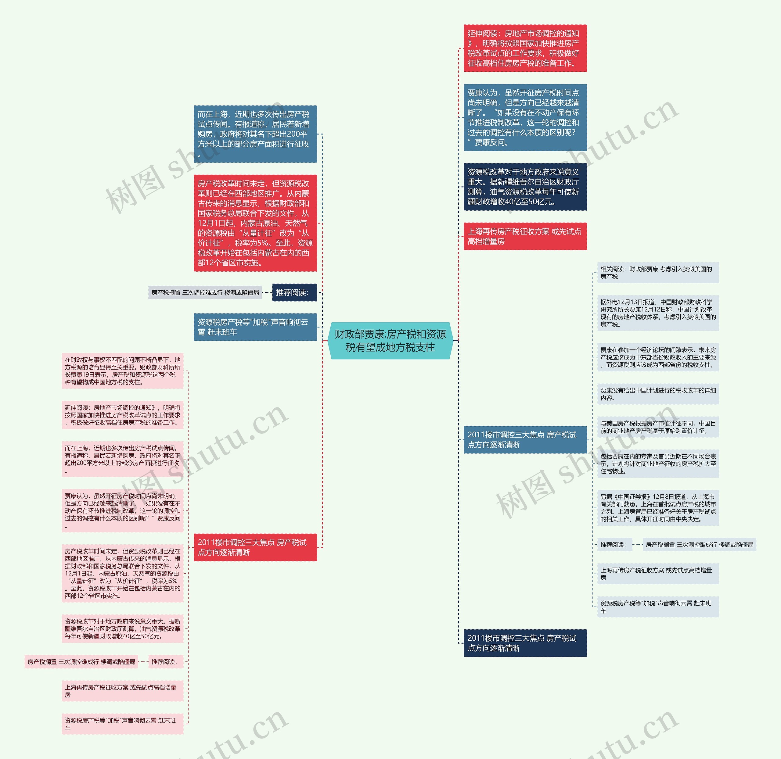 财政部贾康:房产税和资源税有望成地方税支柱思维导图