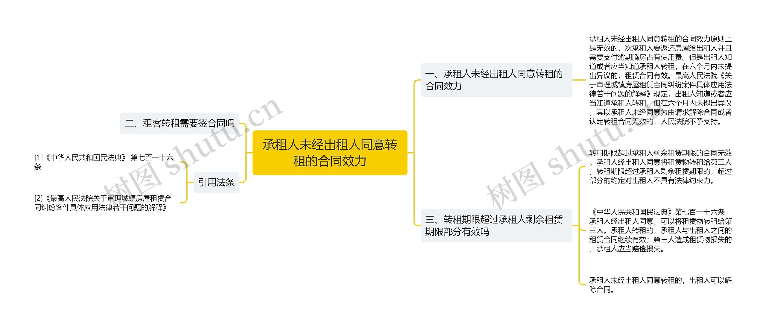 承租人未经出租人同意转租的合同效力思维导图